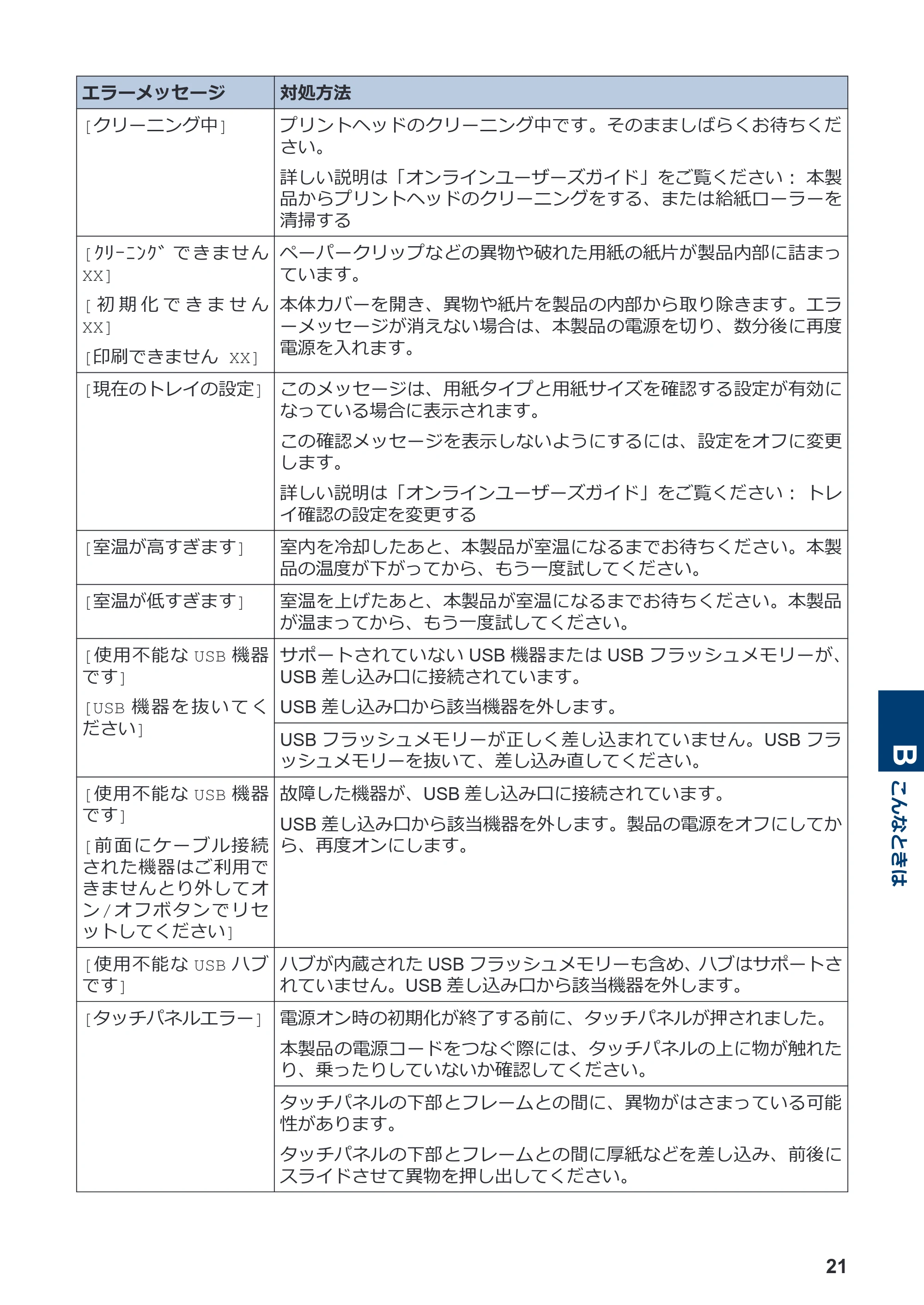 ブラザー DCP-J1800N かんたん操作ガイド — 原本ページ — 22ページ