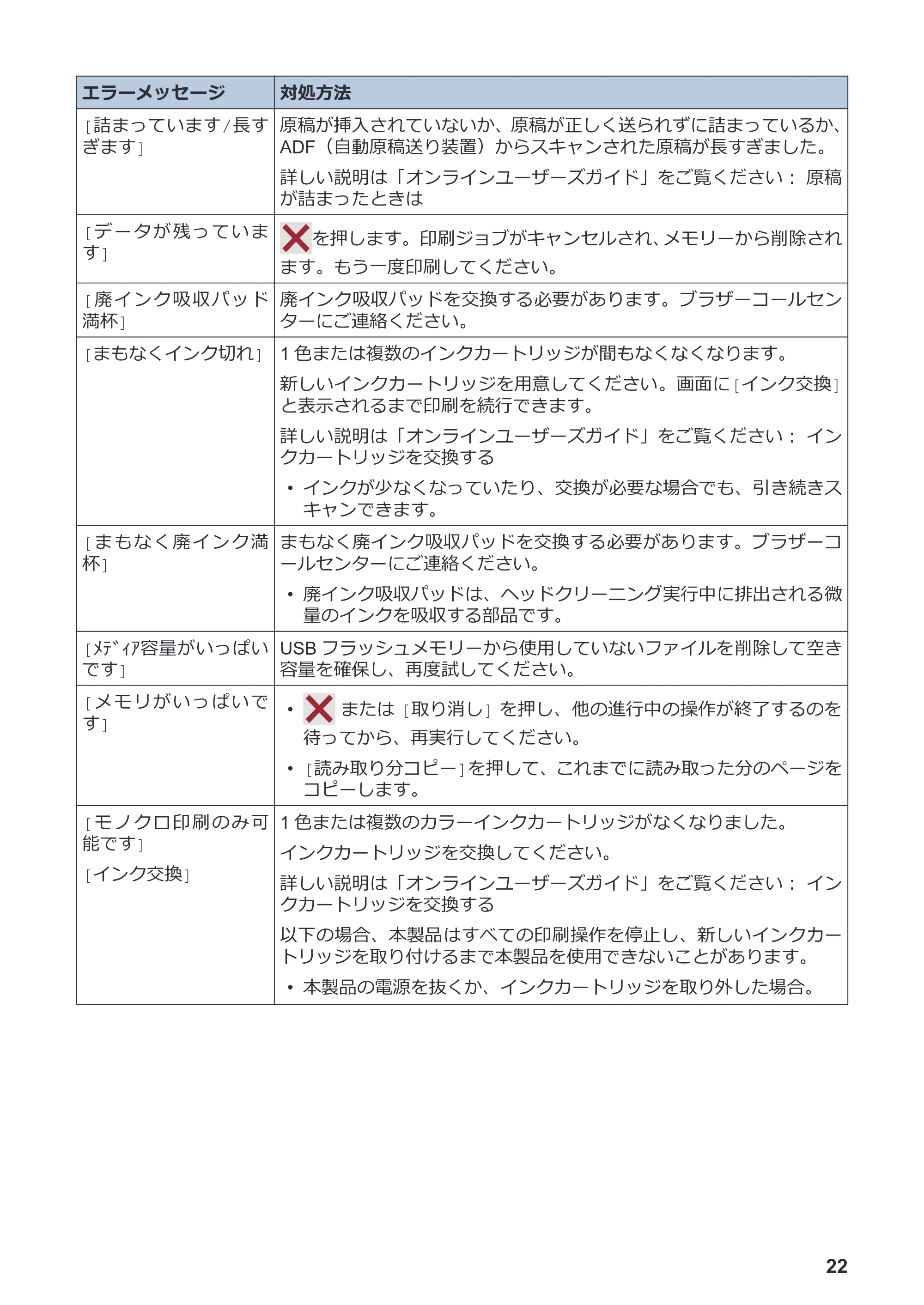 ブラザー DCP-J1800N かんたん操作ガイド — 原本ページ — 23ページ