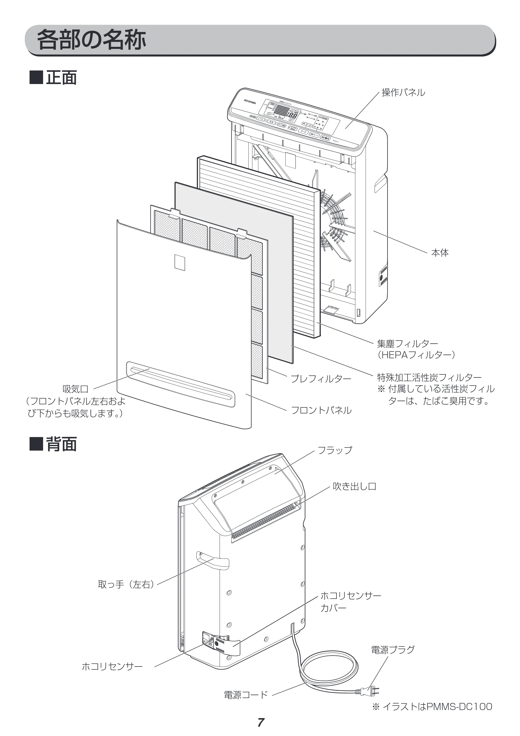 アイリスオーヤマ PM2 / PMMS-AC100 取扱説明書 — 原本ページ — 7ページ