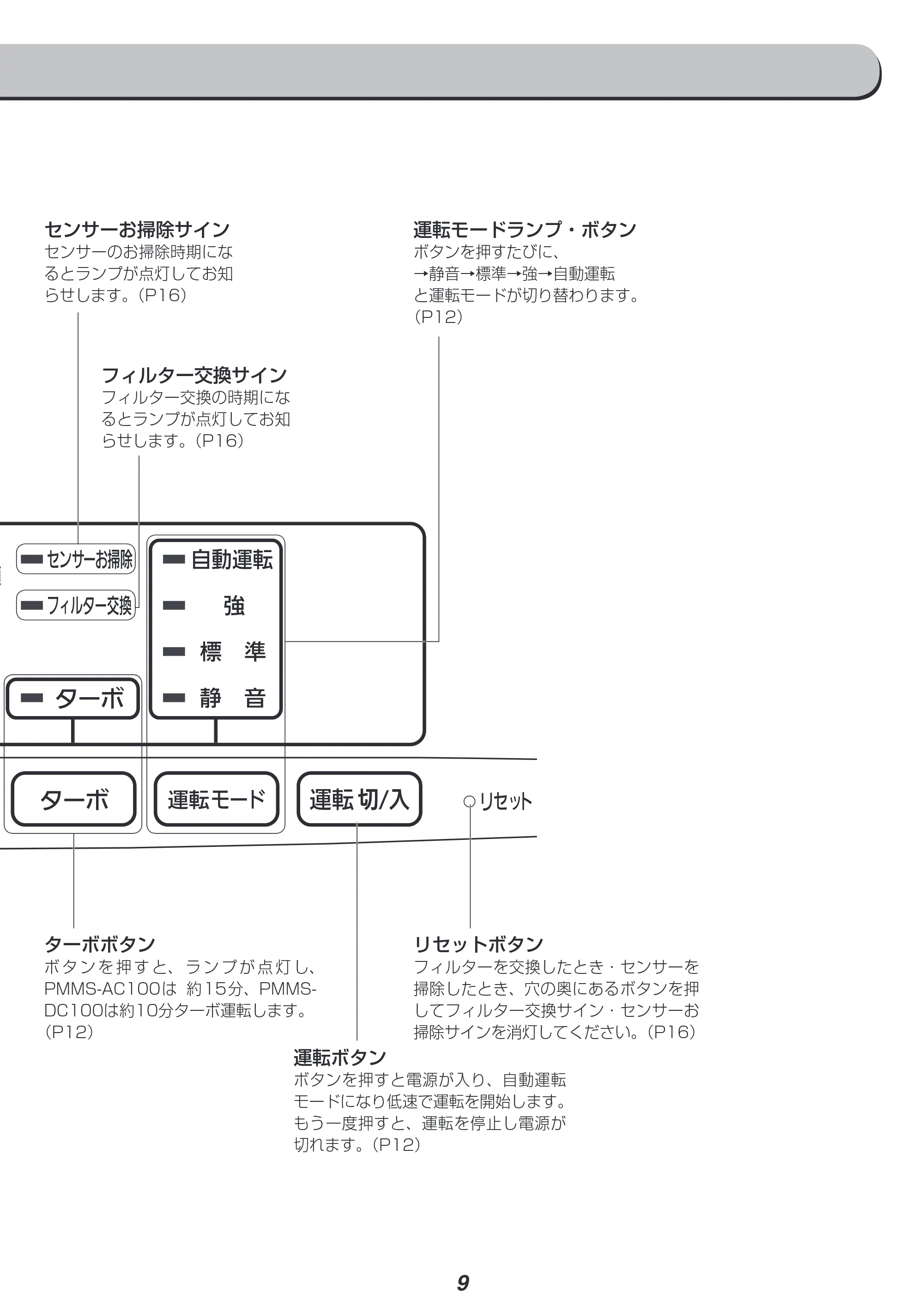 アイリスオーヤマ PM2 / PMMS-AC100 取扱説明書 — 原本ページ — 9ページ