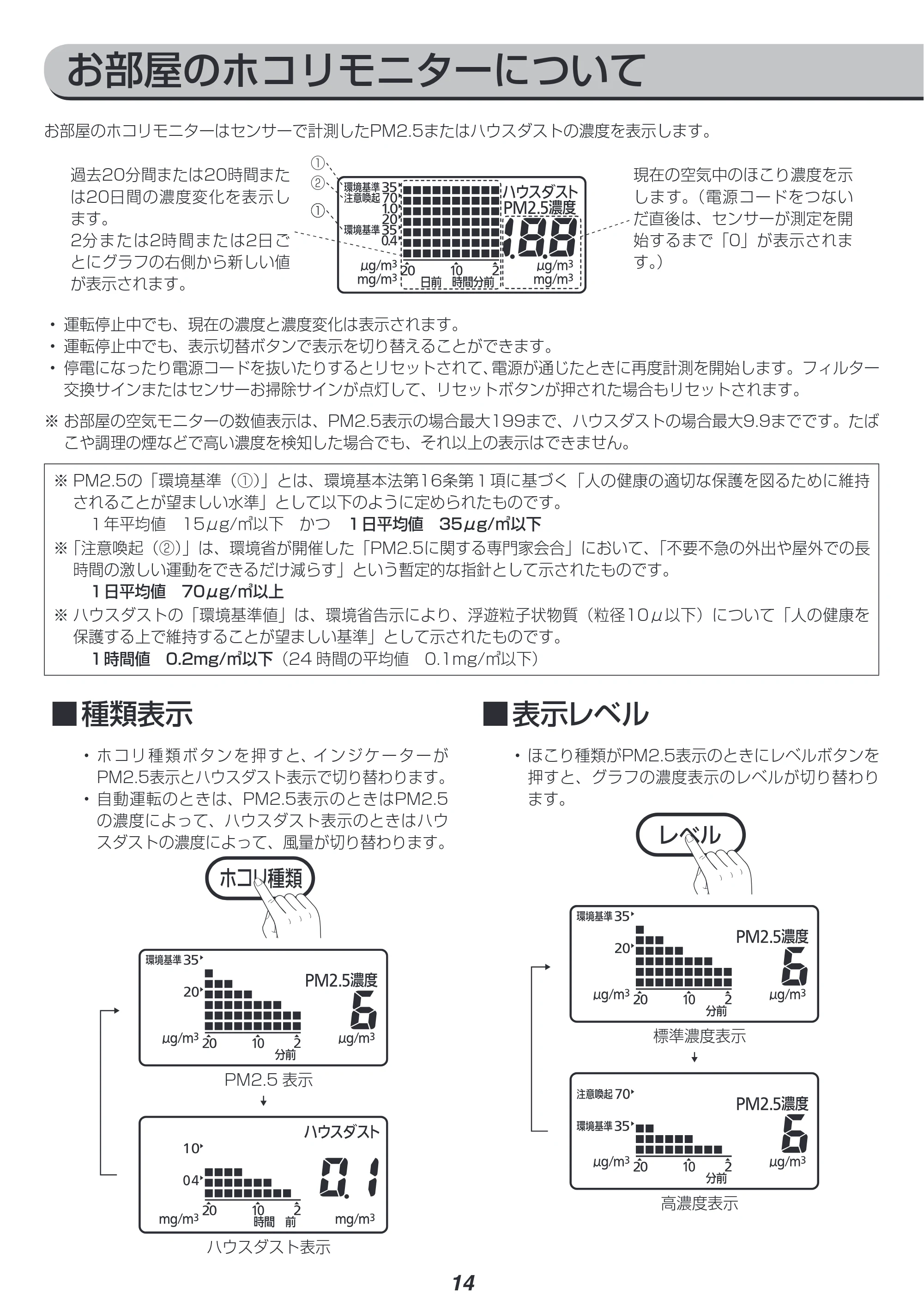 アイリスオーヤマ PM2 / PMMS-AC100 取扱説明書 — 原本ページ — 14ページ