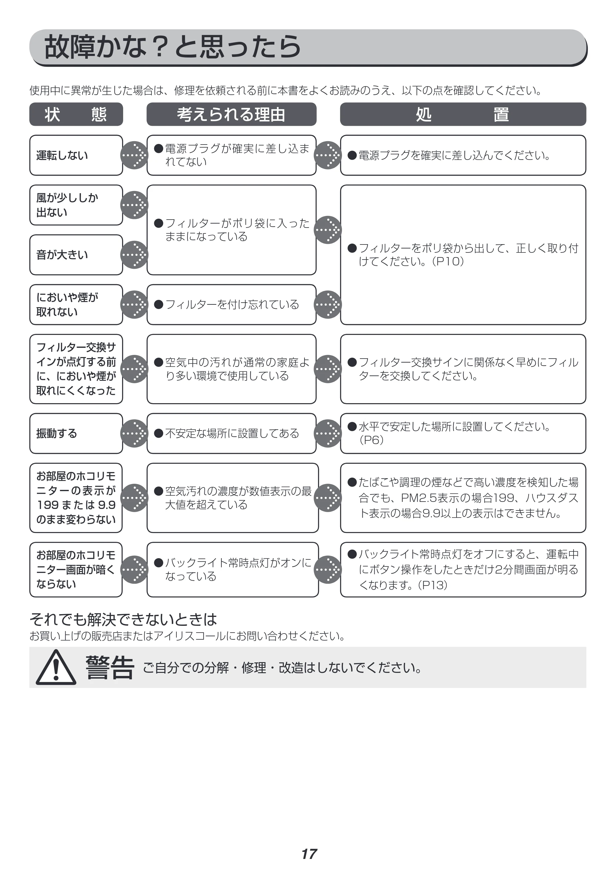 アイリスオーヤマ PM2 / PMMS-AC100 取扱説明書 — 原本ページ — 17ページ