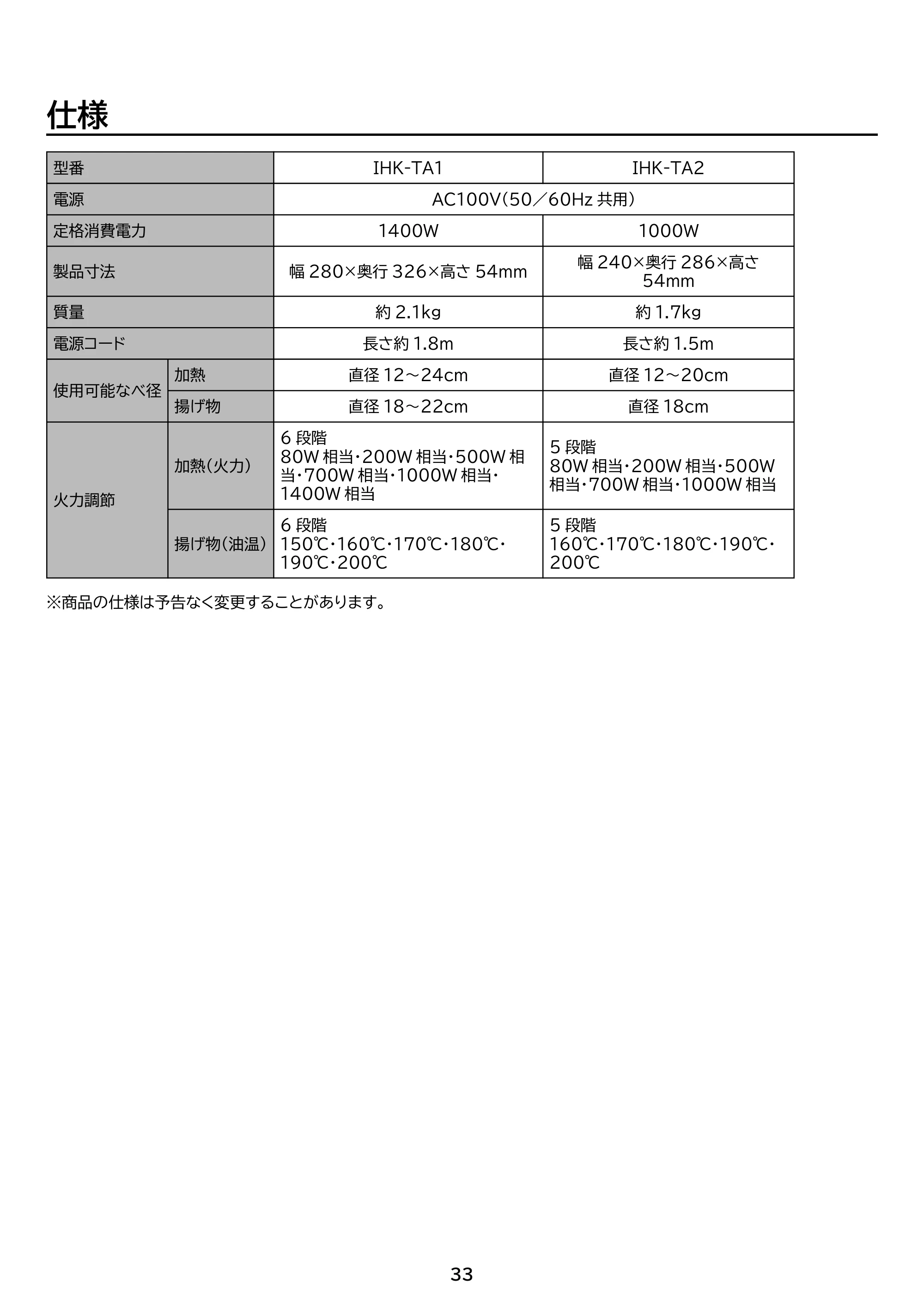 アイリスオーヤマ IHK-TA2 取扱説明書 — 原本ページ — 33ページ