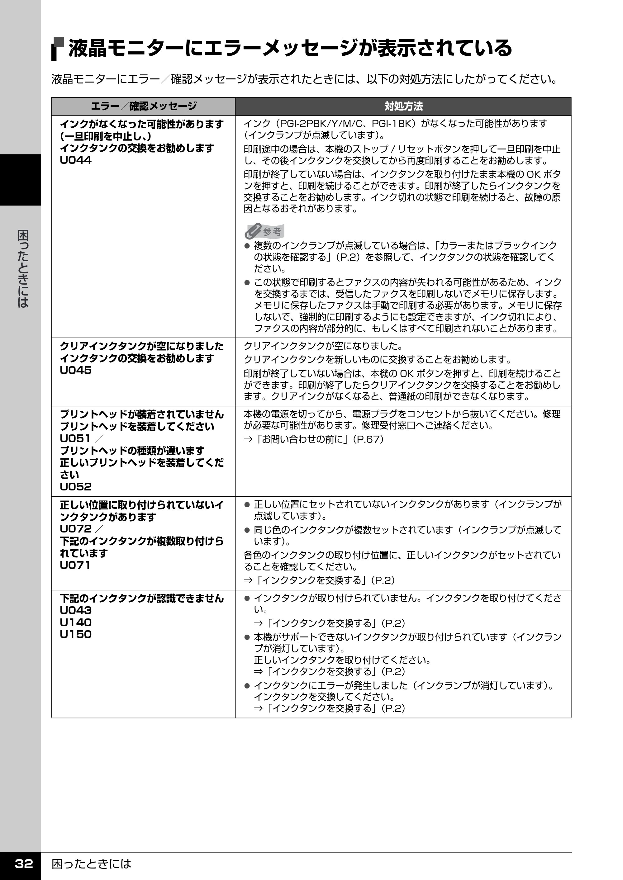 キヤノン PIXUS MX7600 操作ガイド (お手入れ・困ったときには編) (PDF形式/7.23Mバイト) — 液晶モニターにエラーメッセージが表示されている — 原本ページ — 33ページ