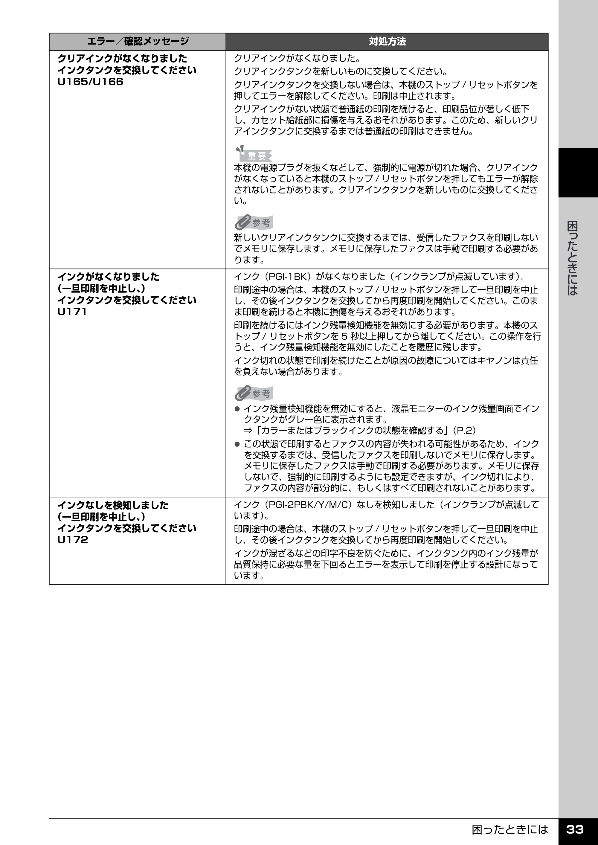 キヤノン PIXUS MX7600 操作ガイド (お手入れ・困ったときには編) (PDF形式/7.23Mバイト) — 原本ページ — 34ページ