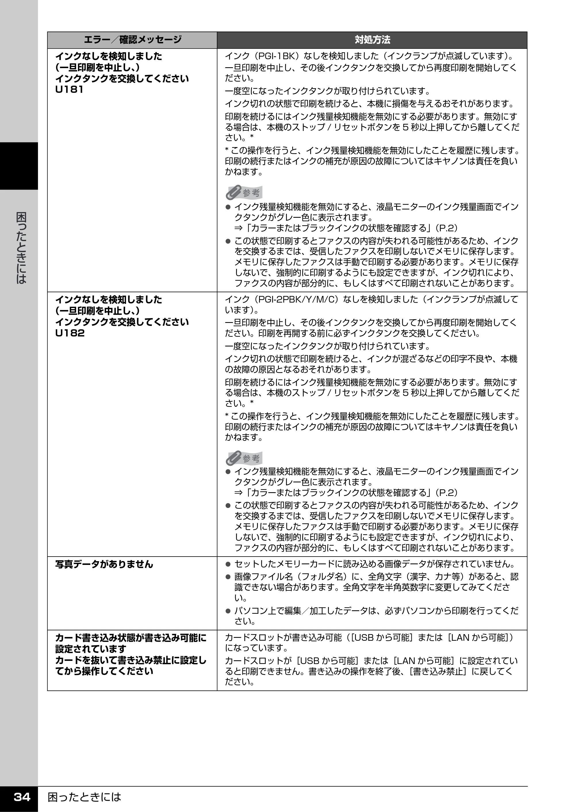 キヤノン PIXUS MX7600 操作ガイド (お手入れ・困ったときには編) (PDF形式/7.23Mバイト) — 原本ページ — 35ページ