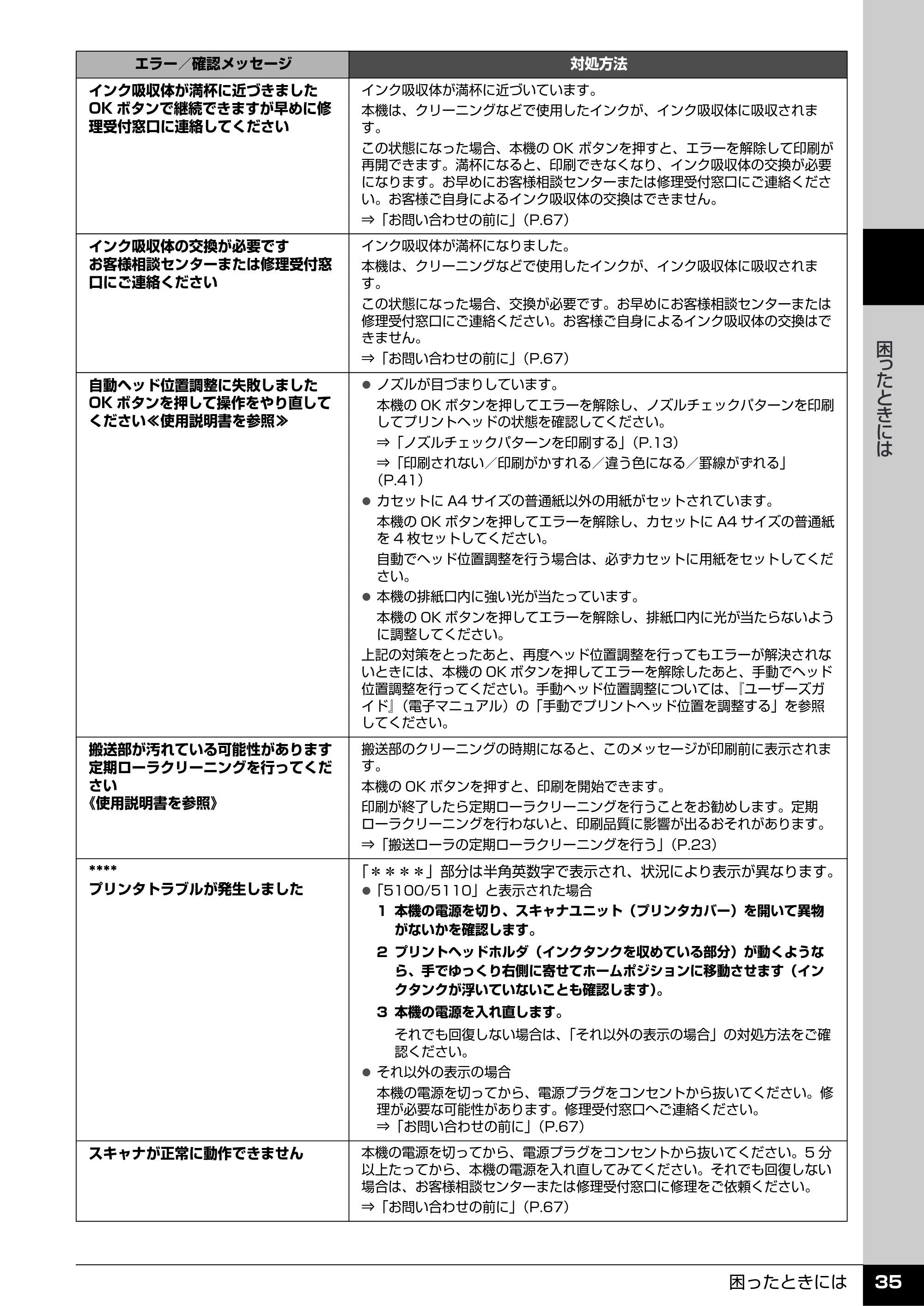 キヤノン PIXUS MX7600 操作ガイド (お手入れ・困ったときには編) (PDF形式/7.23Mバイト) — 原本ページ — 36ページ