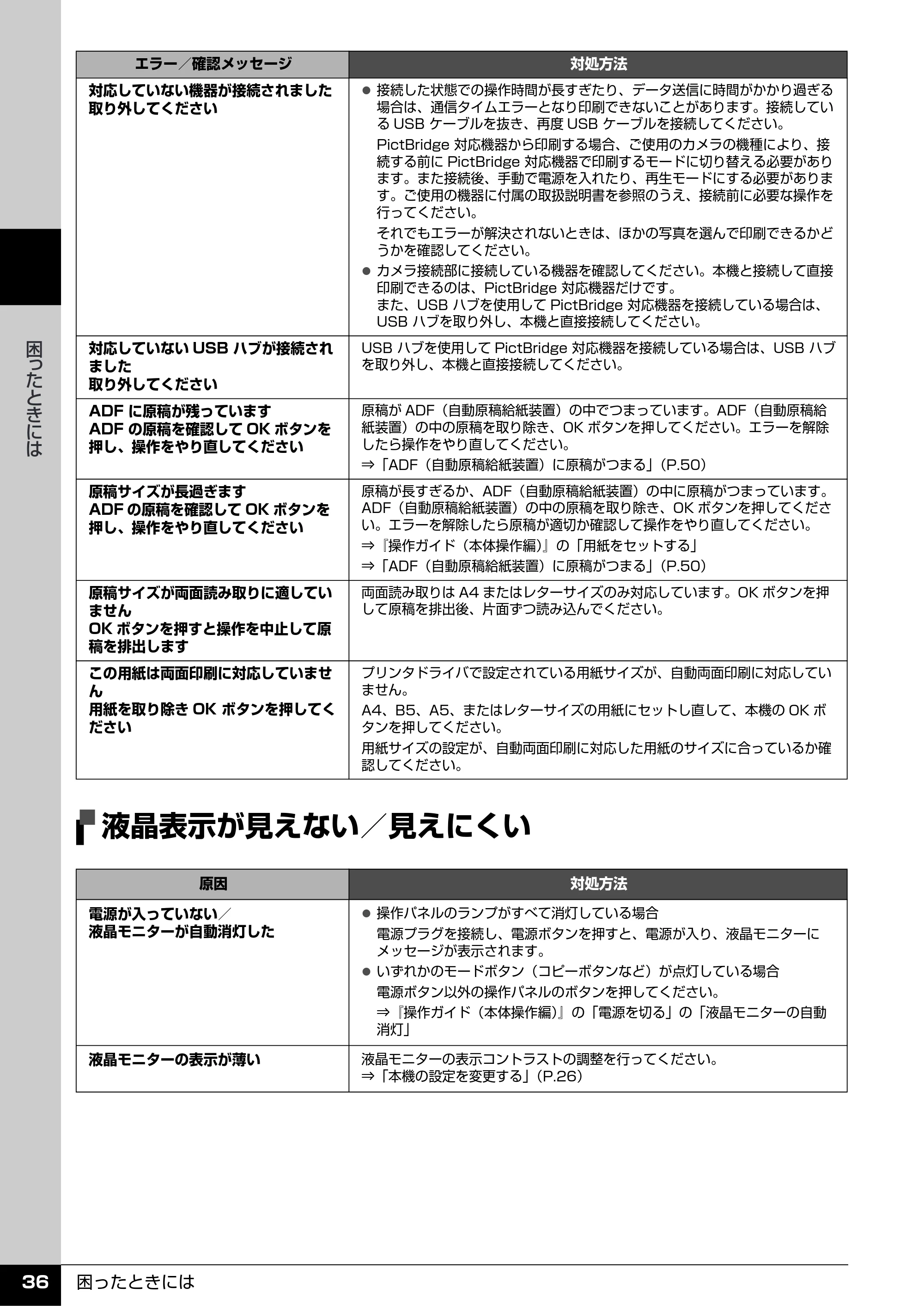キヤノン PIXUS MX7600 操作ガイド (お手入れ・困ったときには編) (PDF形式/7.23Mバイト) — 液晶表示が見えない/見えにくい — 原本ページ — 37ページ