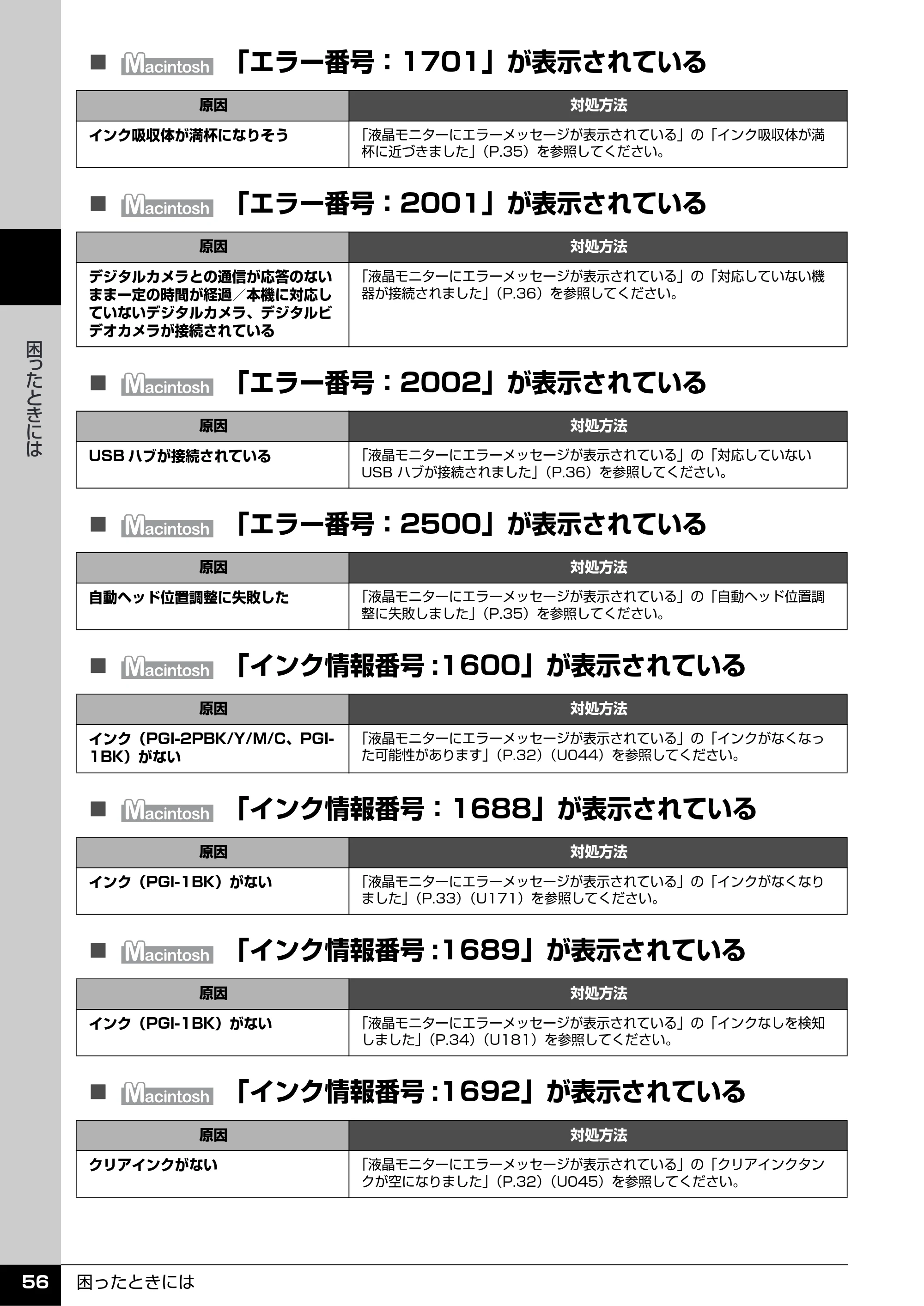 キヤノン PIXUS MX7600 操作ガイド (お手入れ・困ったときには編) (PDF形式/7.23Mバイト) — 原本ページ — 57ページ