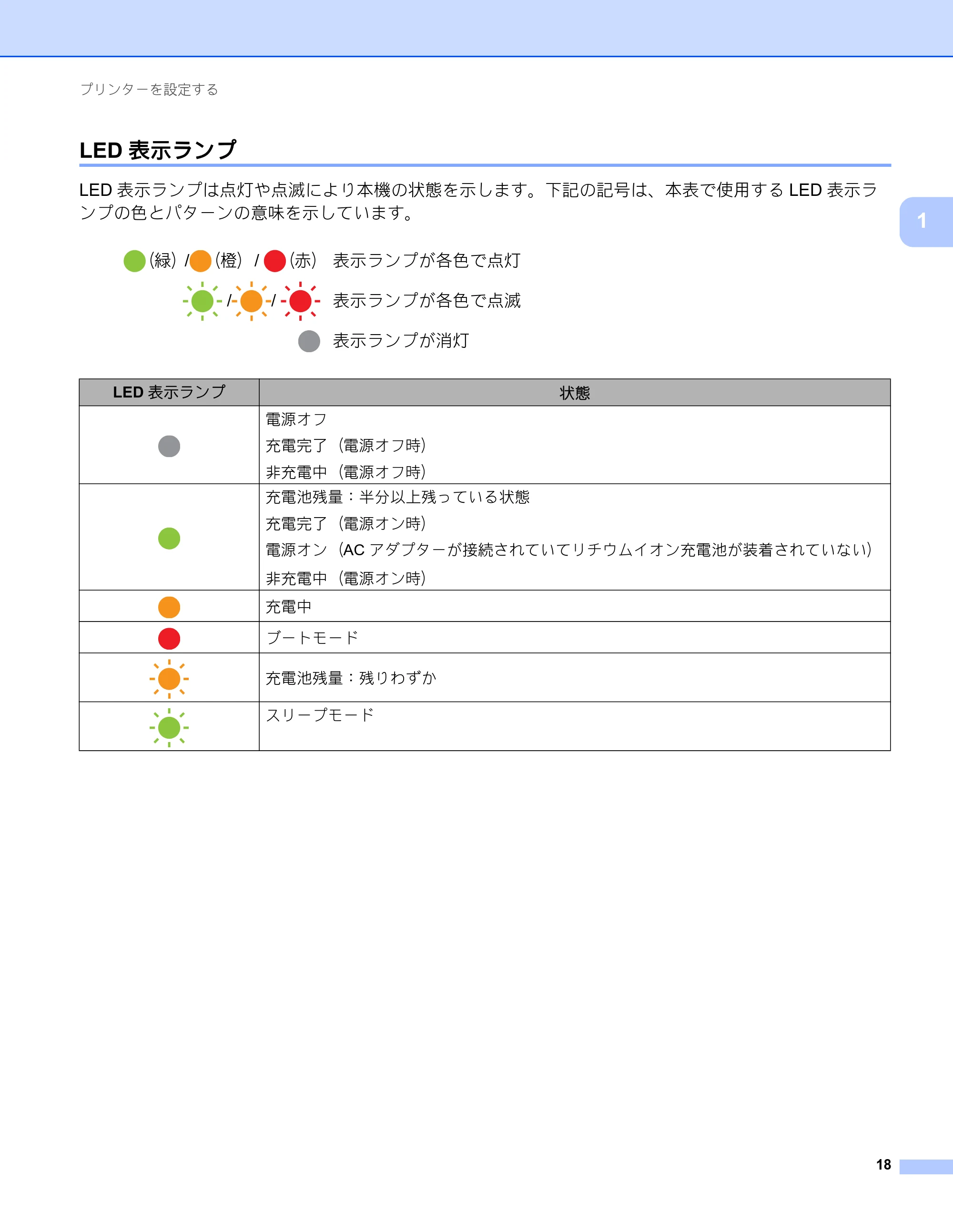 ブラザー RJ-4230B / RJ-4250WB ユーザーズガイド — LED表示ランプ — 原本ページ — 19ページ