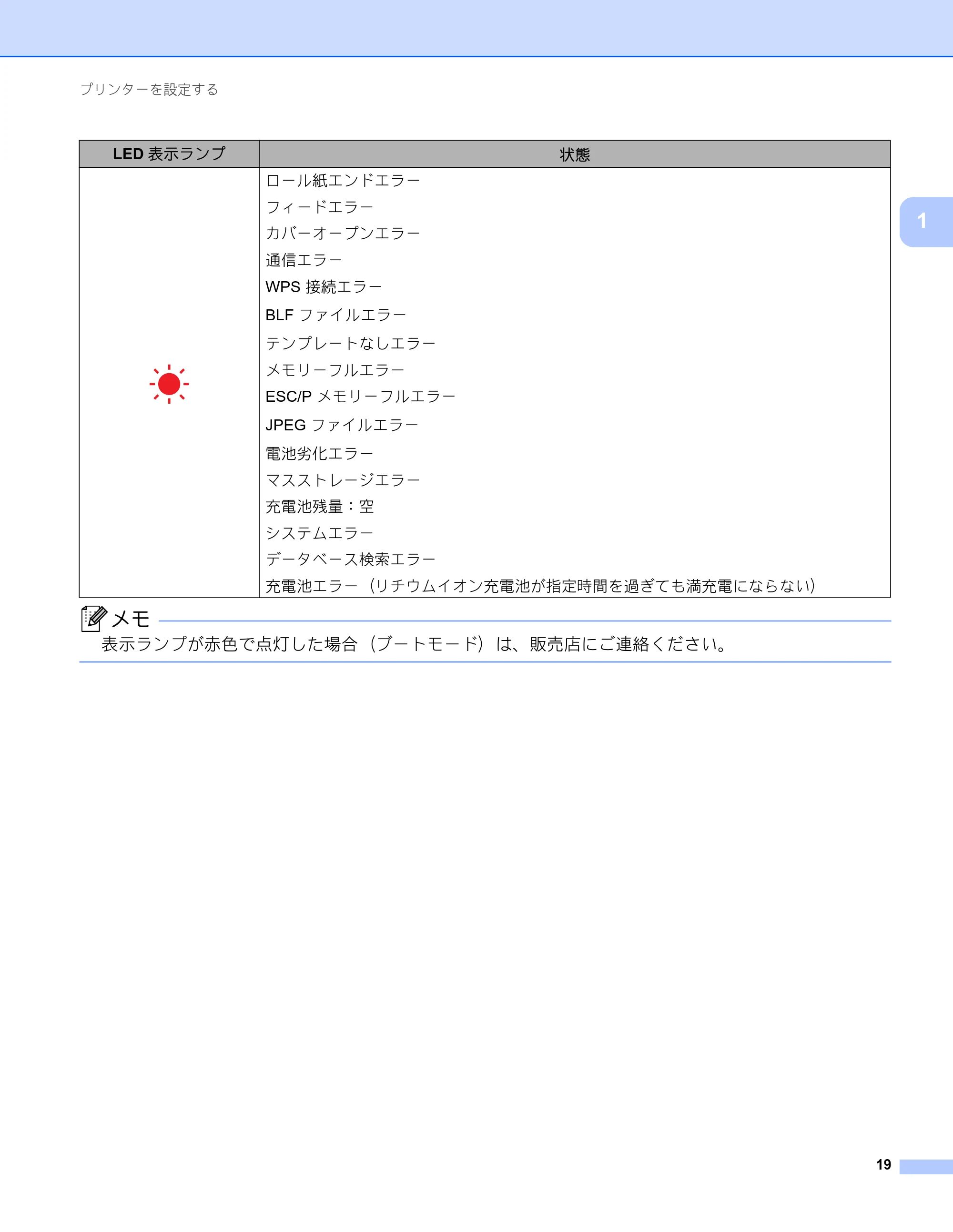 ブラザー RJ-4230B / RJ-4250WB ユーザーズガイド — 原本ページ — 20ページ