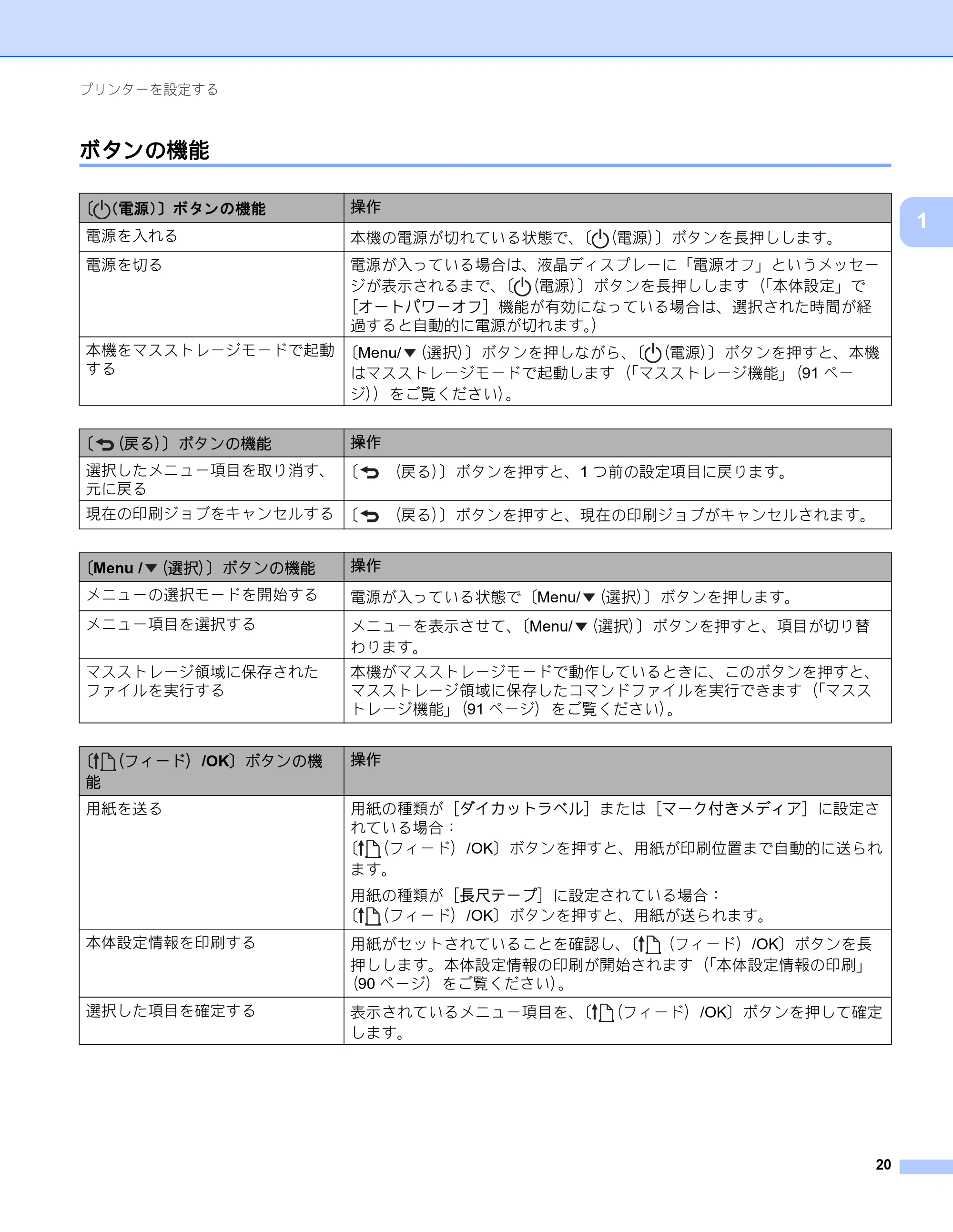 ブラザー RJ-4230B / RJ-4250WB ユーザーズガイド — ボタンの機能 — 原本ページ — 21ページ