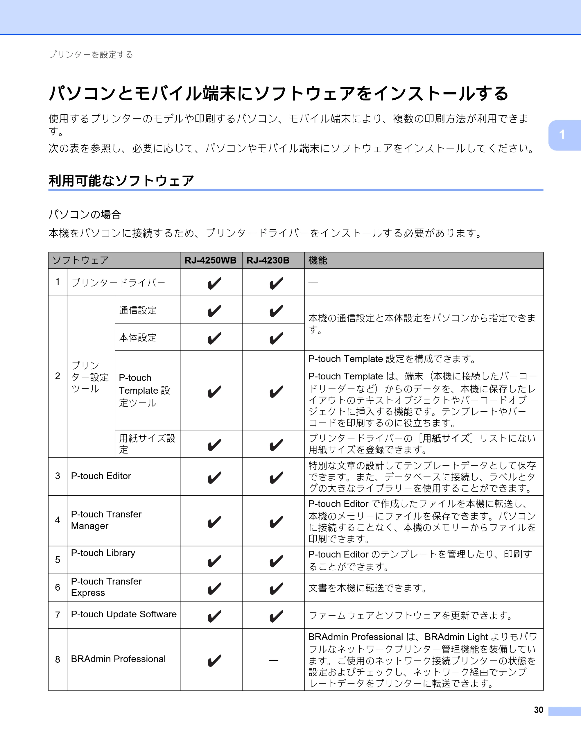 ブラザー RJ-4230B / RJ-4250WB ユーザーズガイド — パソコンとモバイル端末にソフトウェアをインストールする — 原本ページ — 31ページ