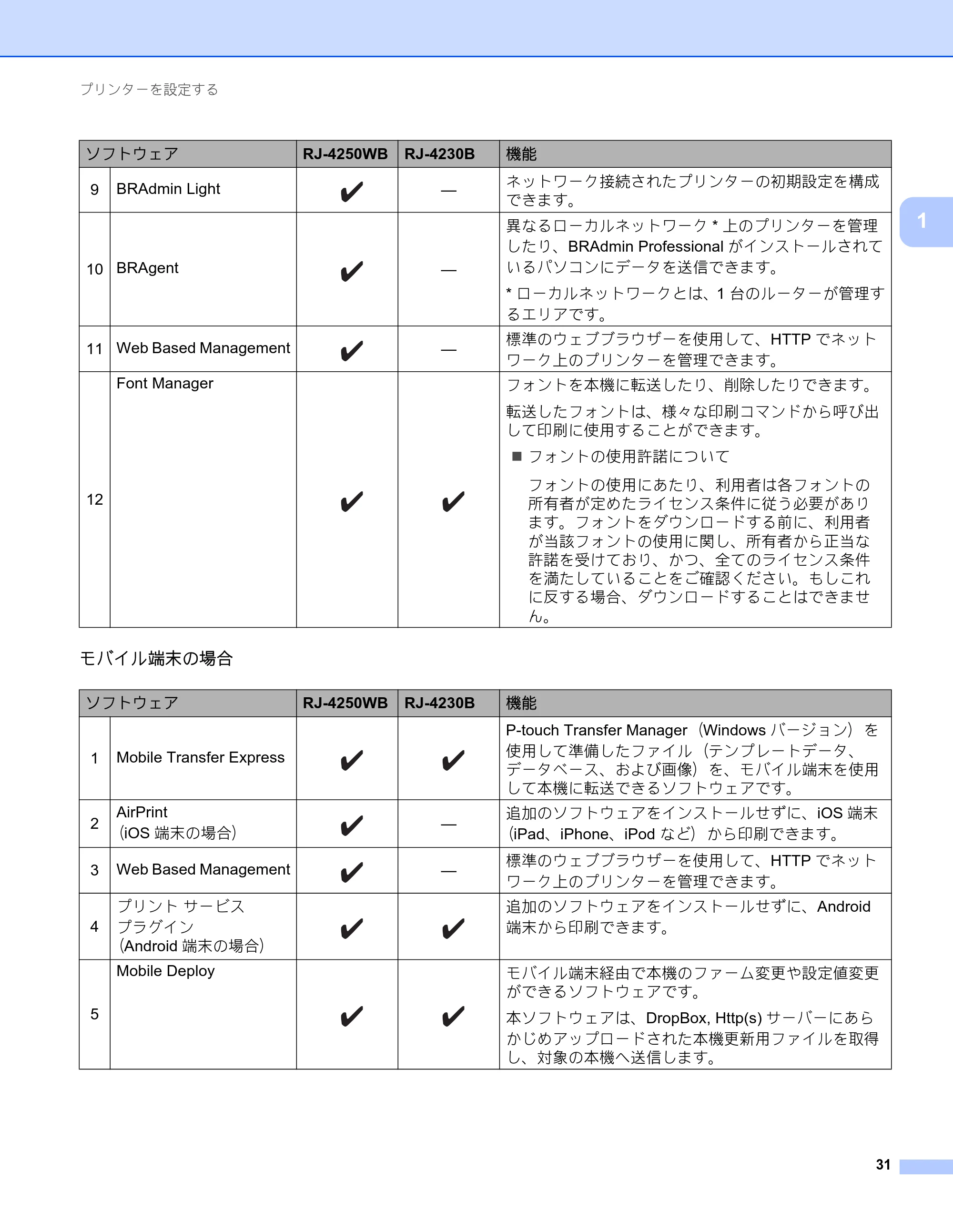 ブラザー RJ-4230B / RJ-4250WB ユーザーズガイド — 原本ページ — 32ページ