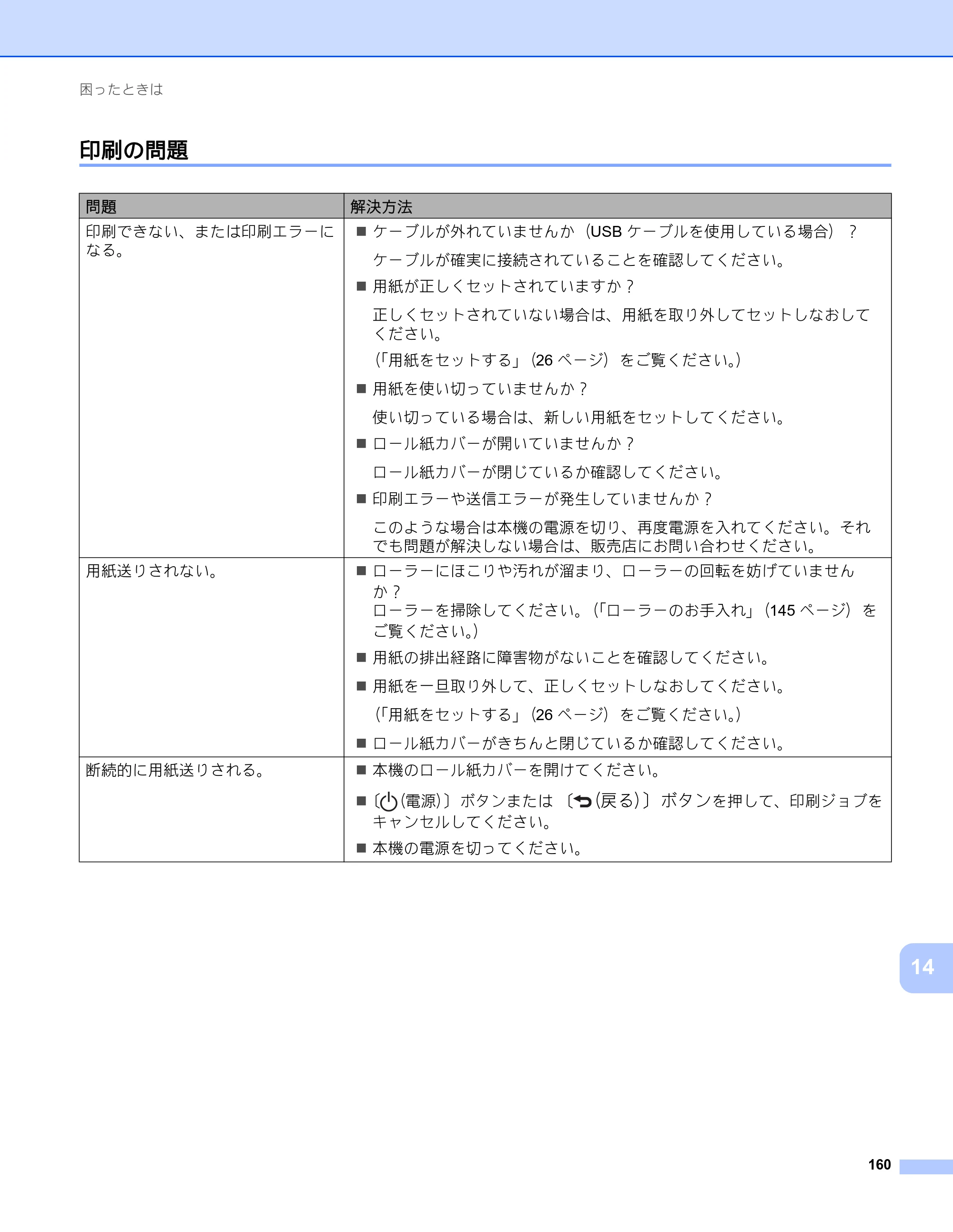 ブラザー RJ-4230B / RJ-4250WB ユーザーズガイド — 印刷の問題 — 原本ページ — 161ページ