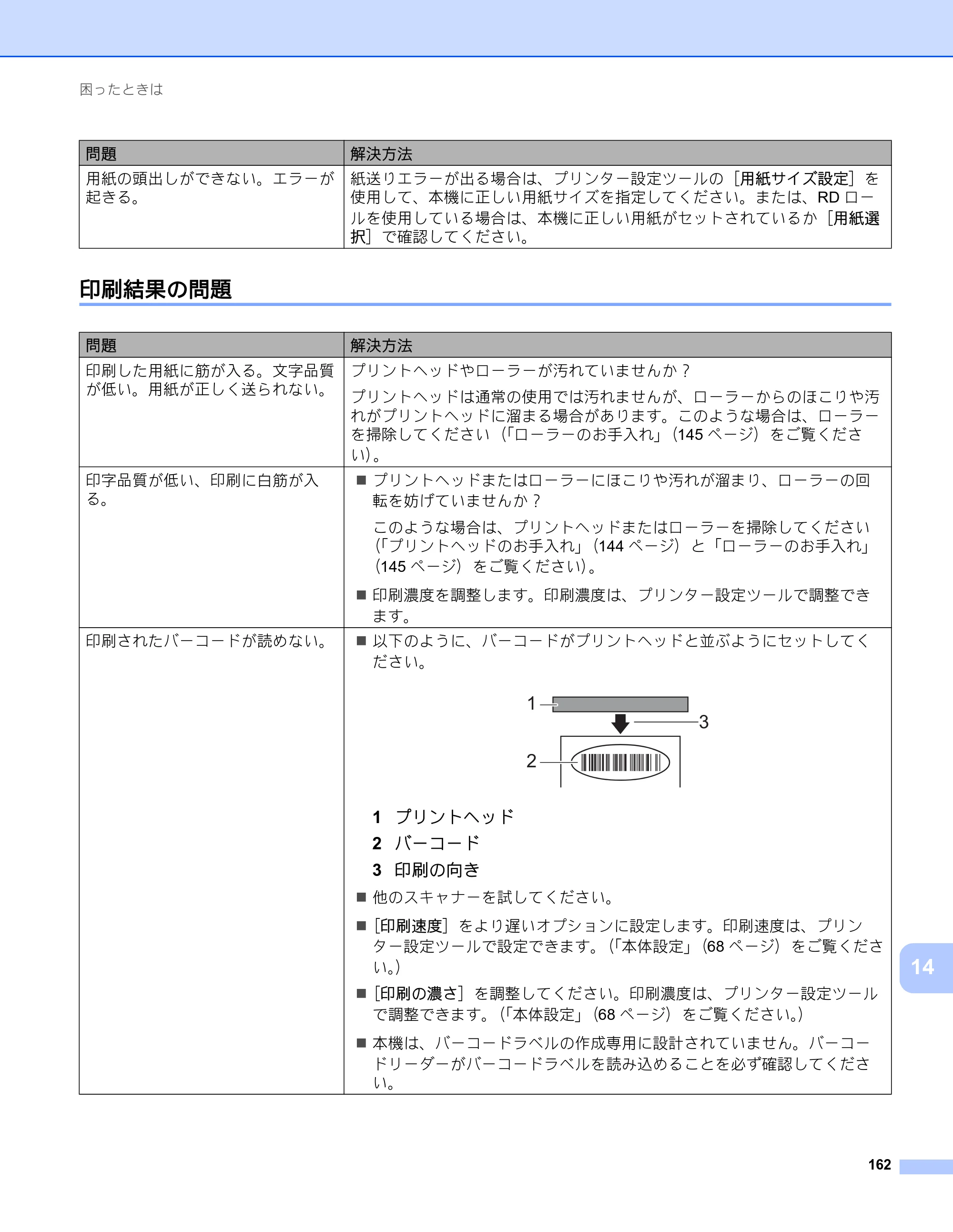 ブラザー RJ-4230B / RJ-4250WB ユーザーズガイド — 印刷結果の問題 — 原本ページ — 163ページ