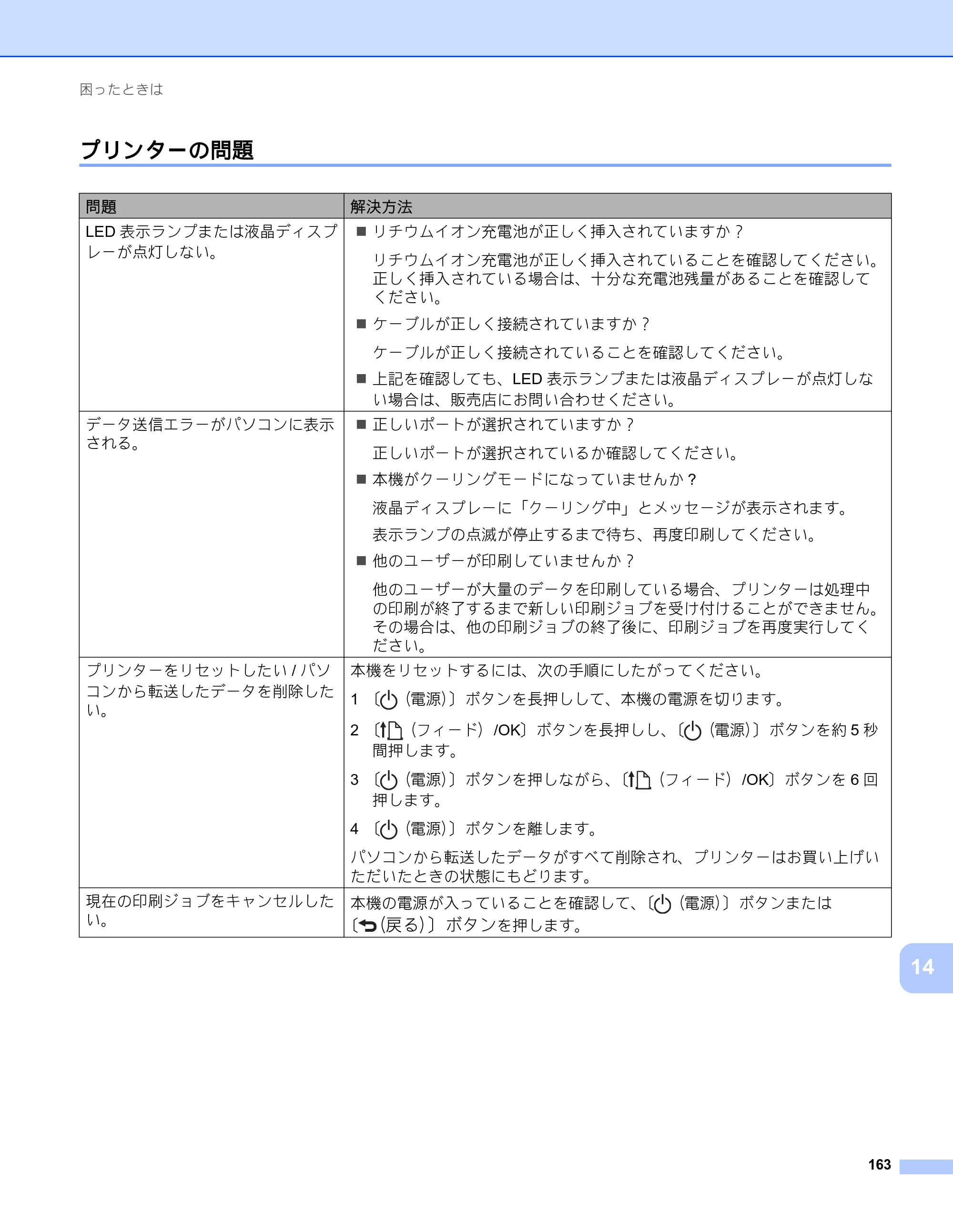 ブラザー RJ-4230B / RJ-4250WB ユーザーズガイド — プリンターの問題 — 原本ページ — 164ページ