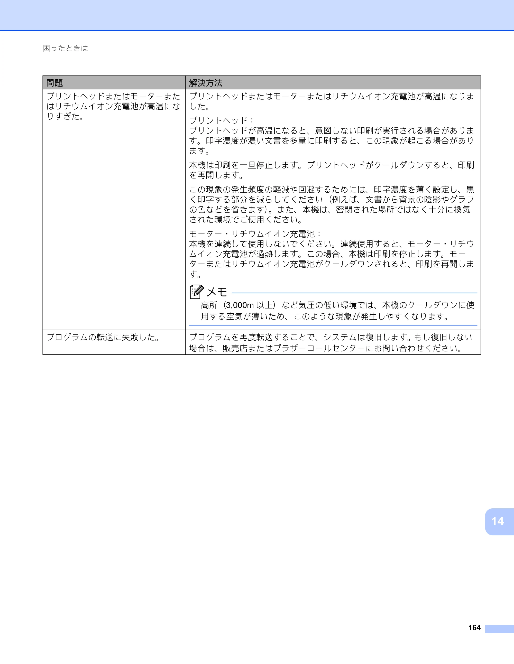 ブラザー RJ-4230B / RJ-4250WB ユーザーズガイド — 原本ページ — 165ページ