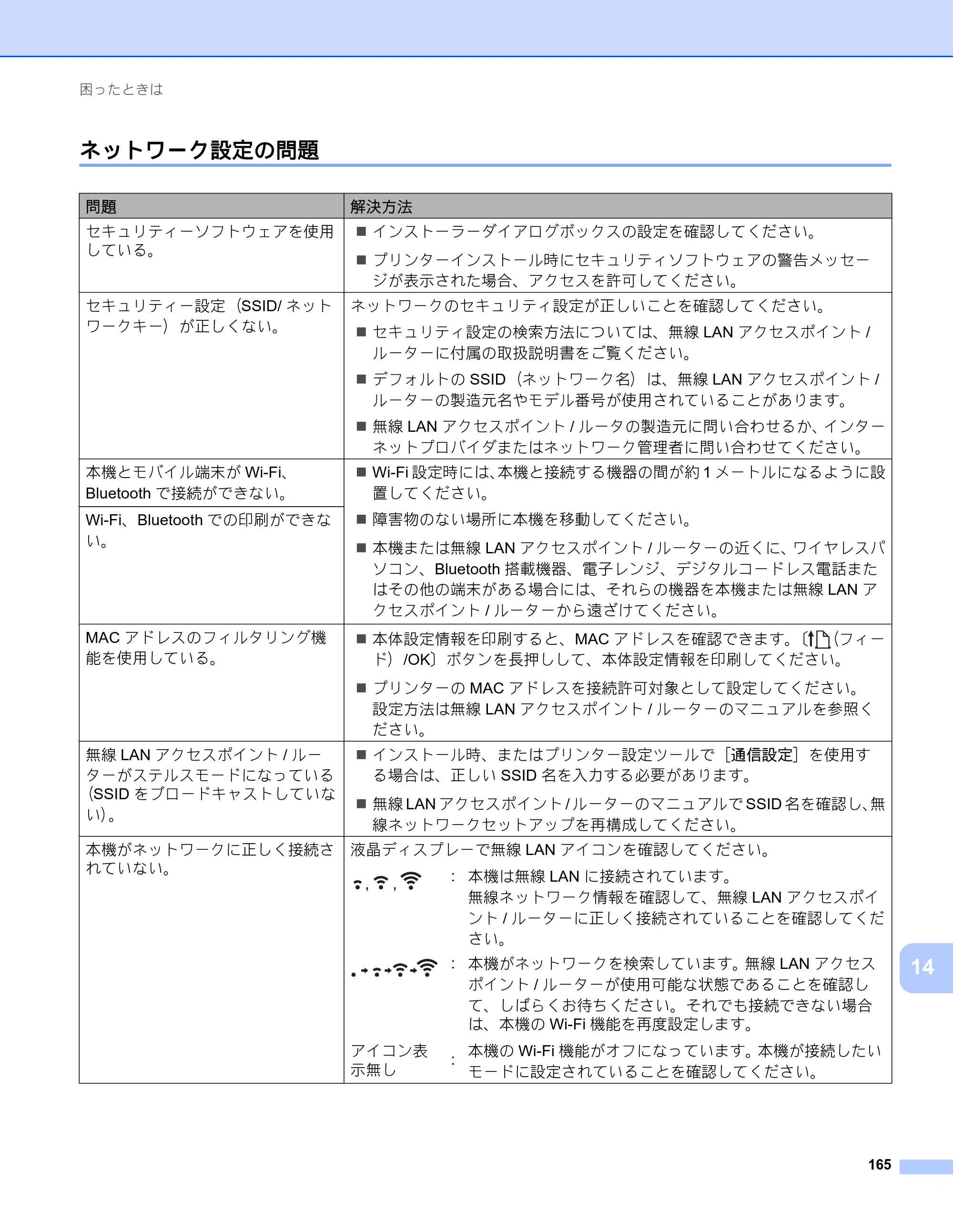 ブラザー RJ-4230B / RJ-4250WB ユーザーズガイド — ネットワーク設定の問題 — 原本ページ — 166ページ