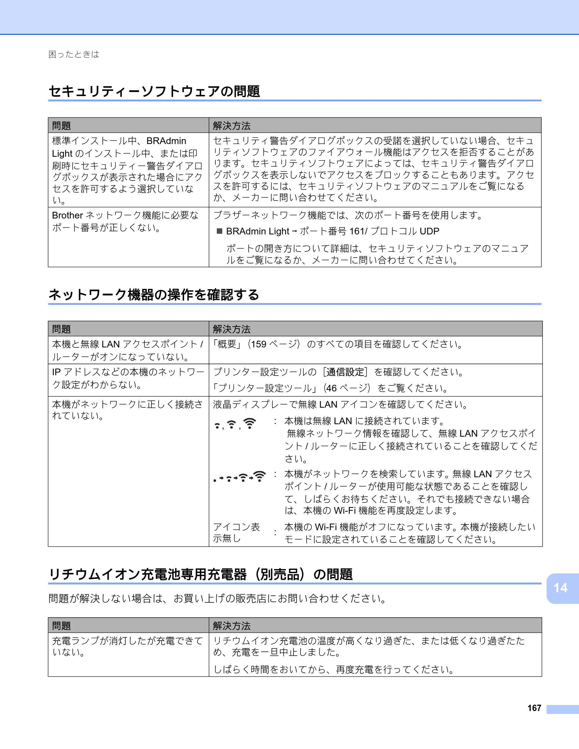 ブラザー RJ-4230B / RJ-4250WB ユーザーズガイド — セキュリティーソフトウェアの問題 — 原本ページ — 168ページ