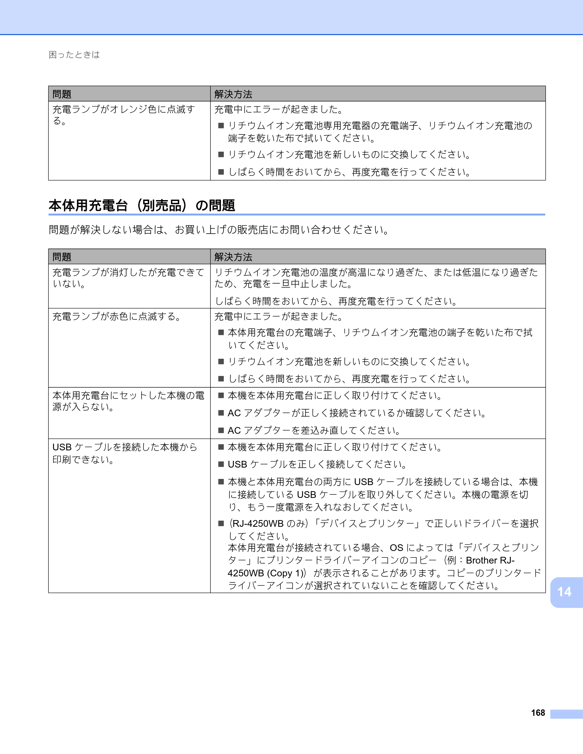 ブラザー RJ-4230B / RJ-4250WB ユーザーズガイド — 本体用充電台（別売品）の問題 — 原本ページ — 169ページ