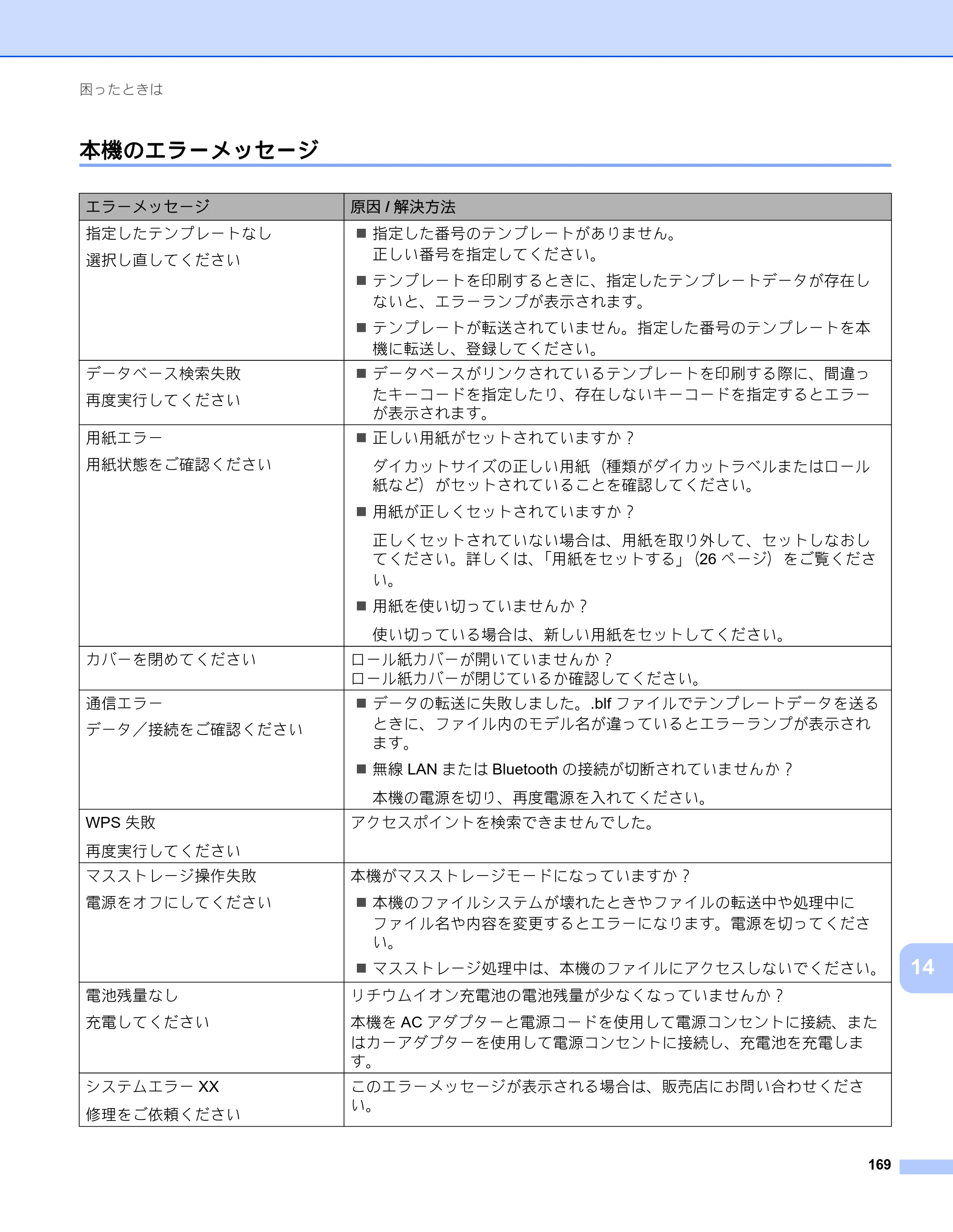 ブラザー RJ-4230B / RJ-4250WB ユーザーズガイド — 本機のエラーメッセージ — 原本ページ — 170ページ