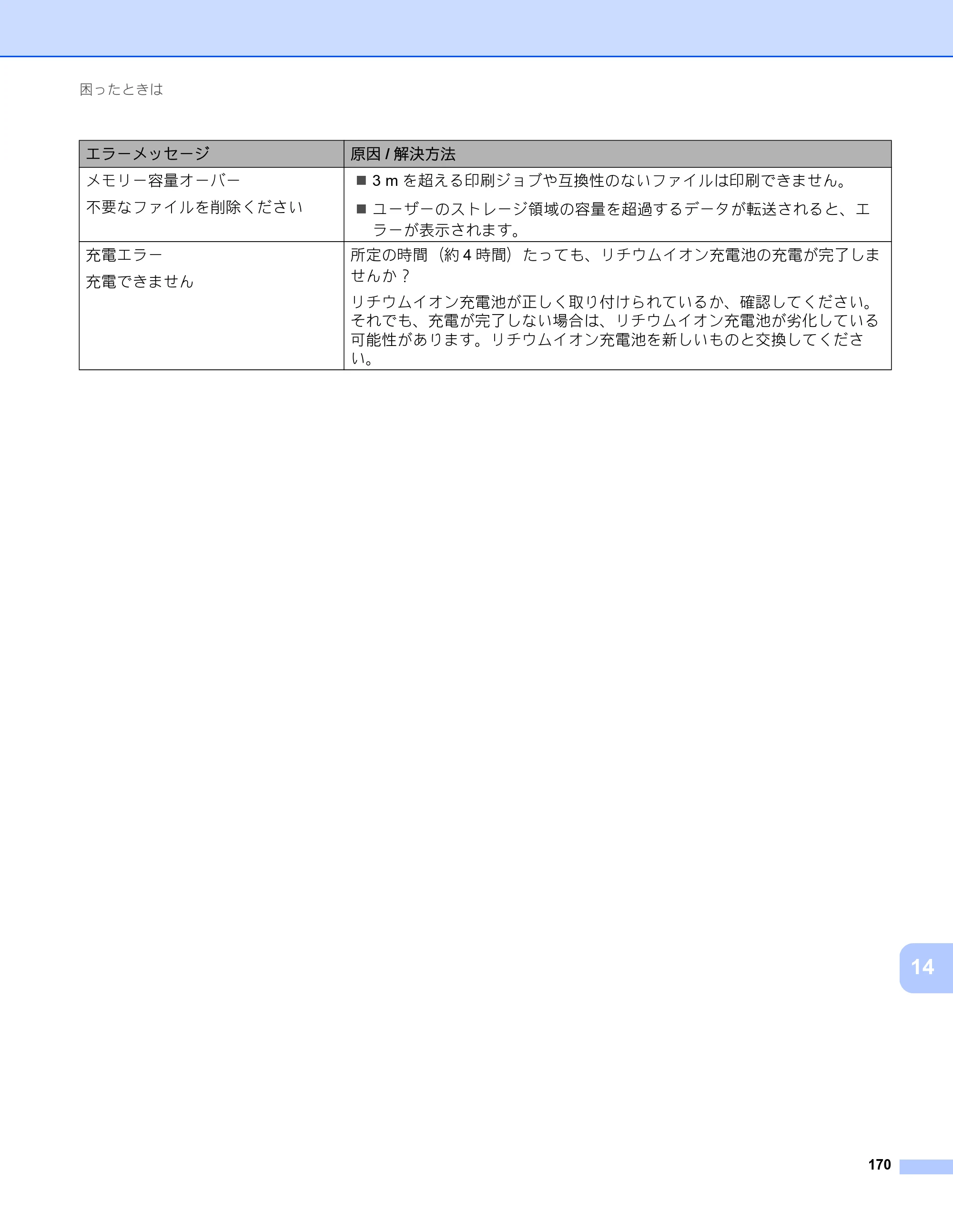 ブラザー RJ-4230B / RJ-4250WB ユーザーズガイド — 原本ページ — 171ページ