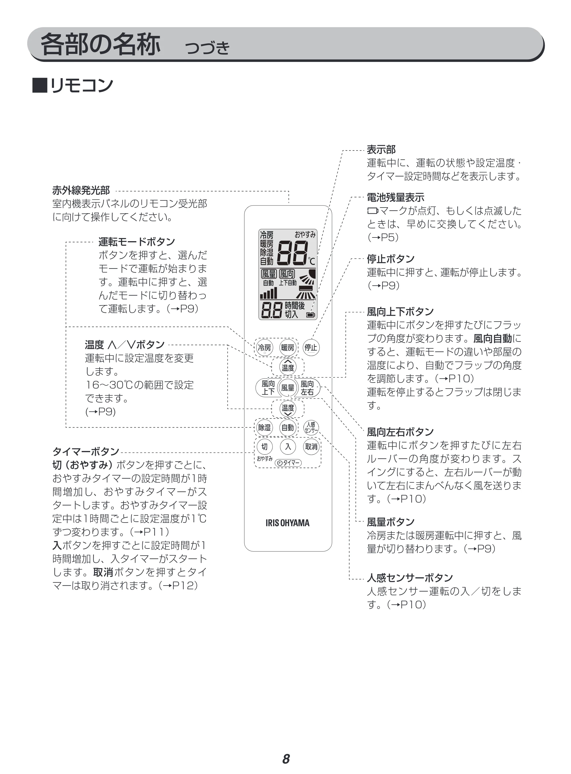 アイリスオーヤマ IRA-2804W 取扱説明書 — 原本ページ — 8ページ