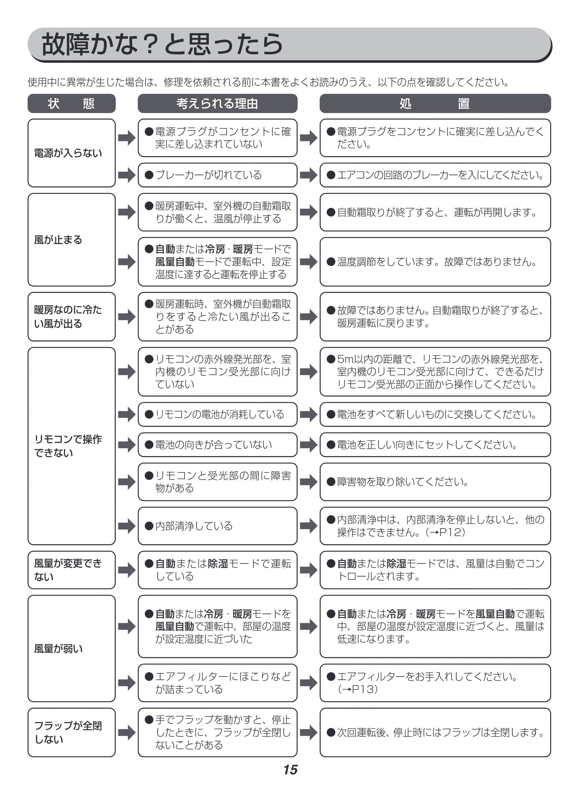 アイリスオーヤマ IRA-2804W 取扱説明書 — 原本ページ — 15ページ