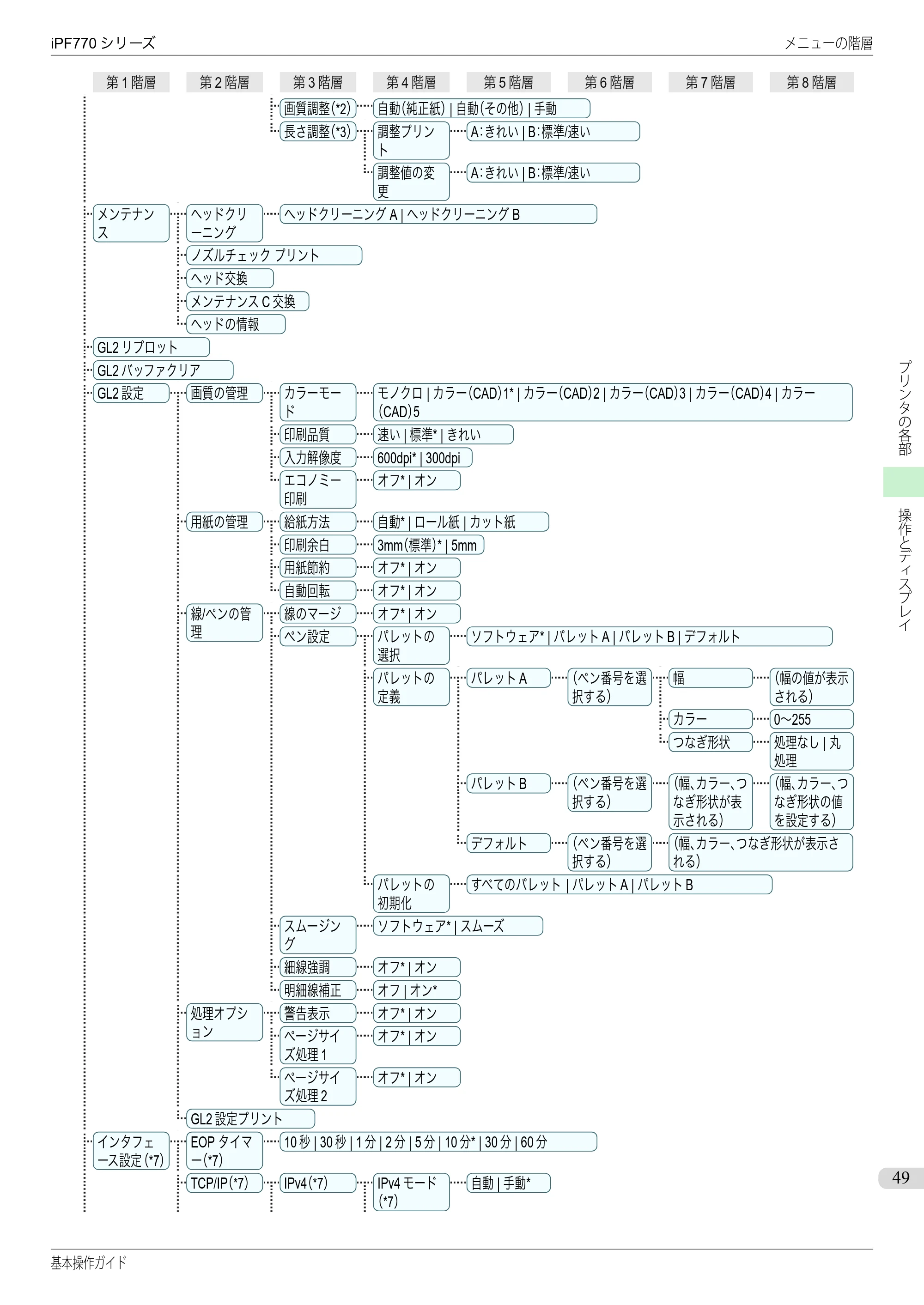 キヤノン iPF670/770シリーズ・iPF-670/770 MFPシリーズ iPF770シリーズ 基本操作ガイド（PDF：6.78MB） — 原本ページ — 49ページ
