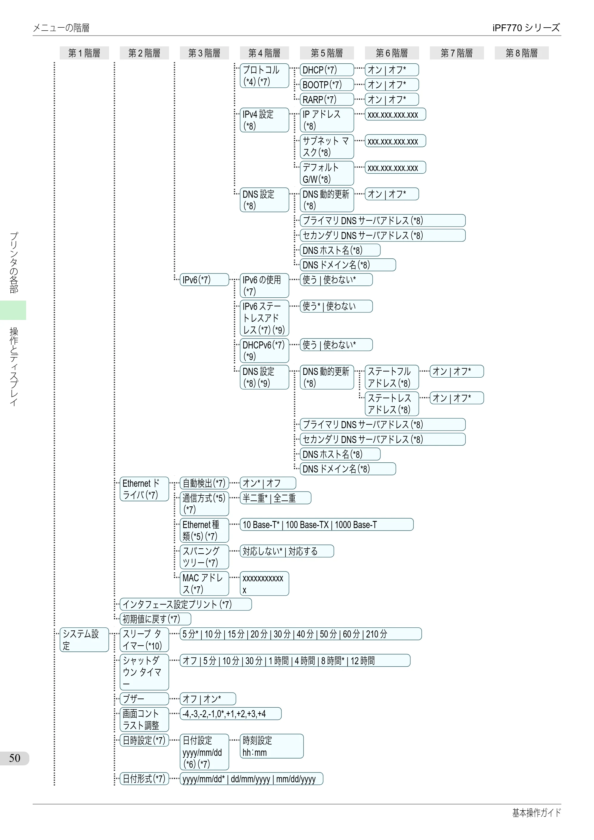 キヤノン iPF670/770シリーズ・iPF-670/770 MFPシリーズ iPF770シリーズ 基本操作ガイド（PDF：6.78MB） — 原本ページ — 50ページ