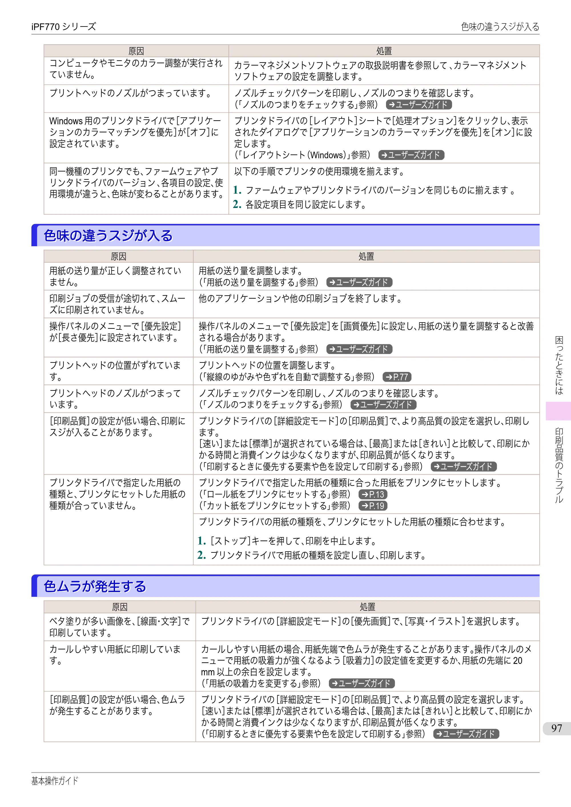 キヤノン iPF670/770シリーズ・iPF-670/770 MFPシリーズ iPF770シリーズ 基本操作ガイド（PDF：6.78MB） — 色味の違うスジが入る — 原本ページ — 97ページ