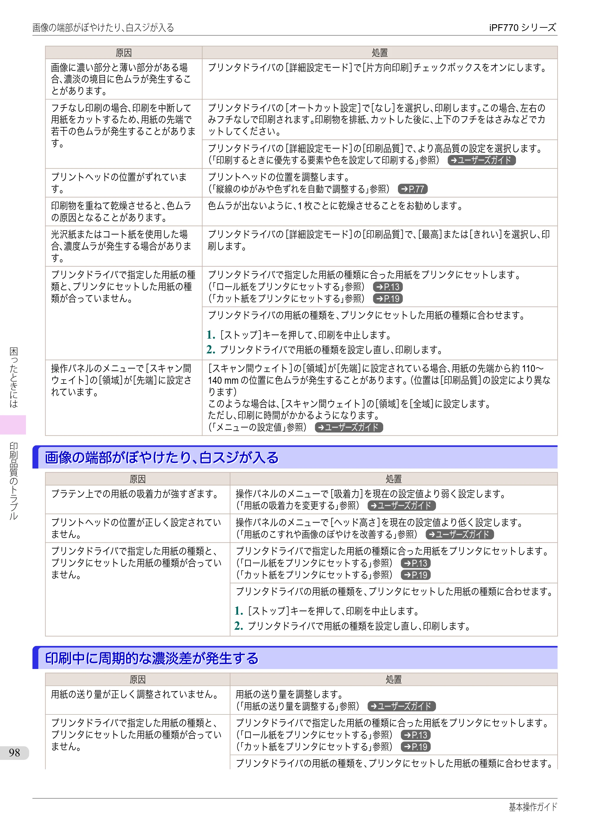 キヤノン iPF670/770シリーズ・iPF-670/770 MFPシリーズ iPF770シリーズ 基本操作ガイド（PDF：6.78MB） — 画像の端部がぼやけたり、白スジが入る — 原本ページ — 98ページ
