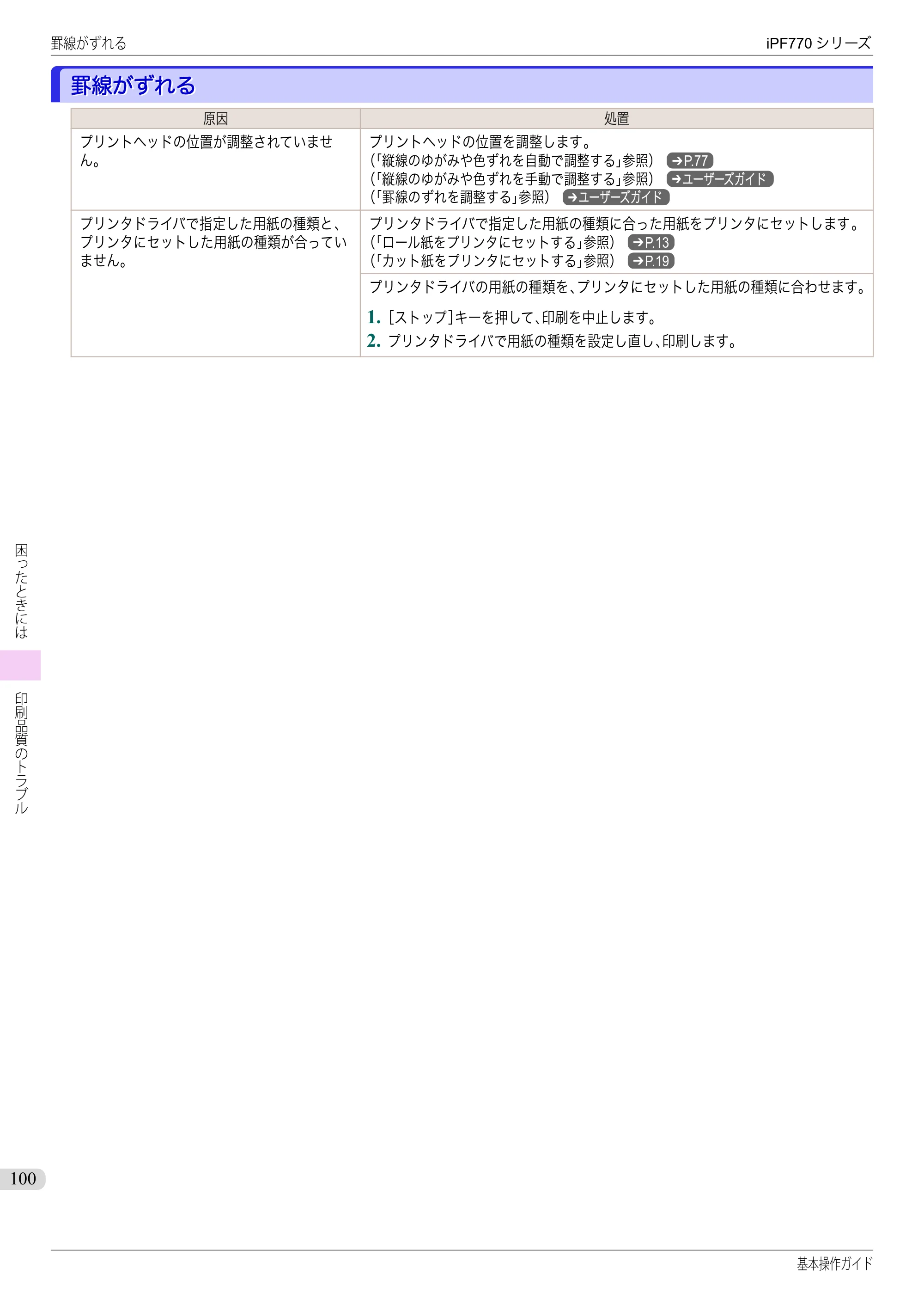 キヤノン iPF670/770シリーズ・iPF-670/770 MFPシリーズ iPF770シリーズ 基本操作ガイド（PDF：6.78MB） — 罫線がずれる — 原本ページ — 100ページ