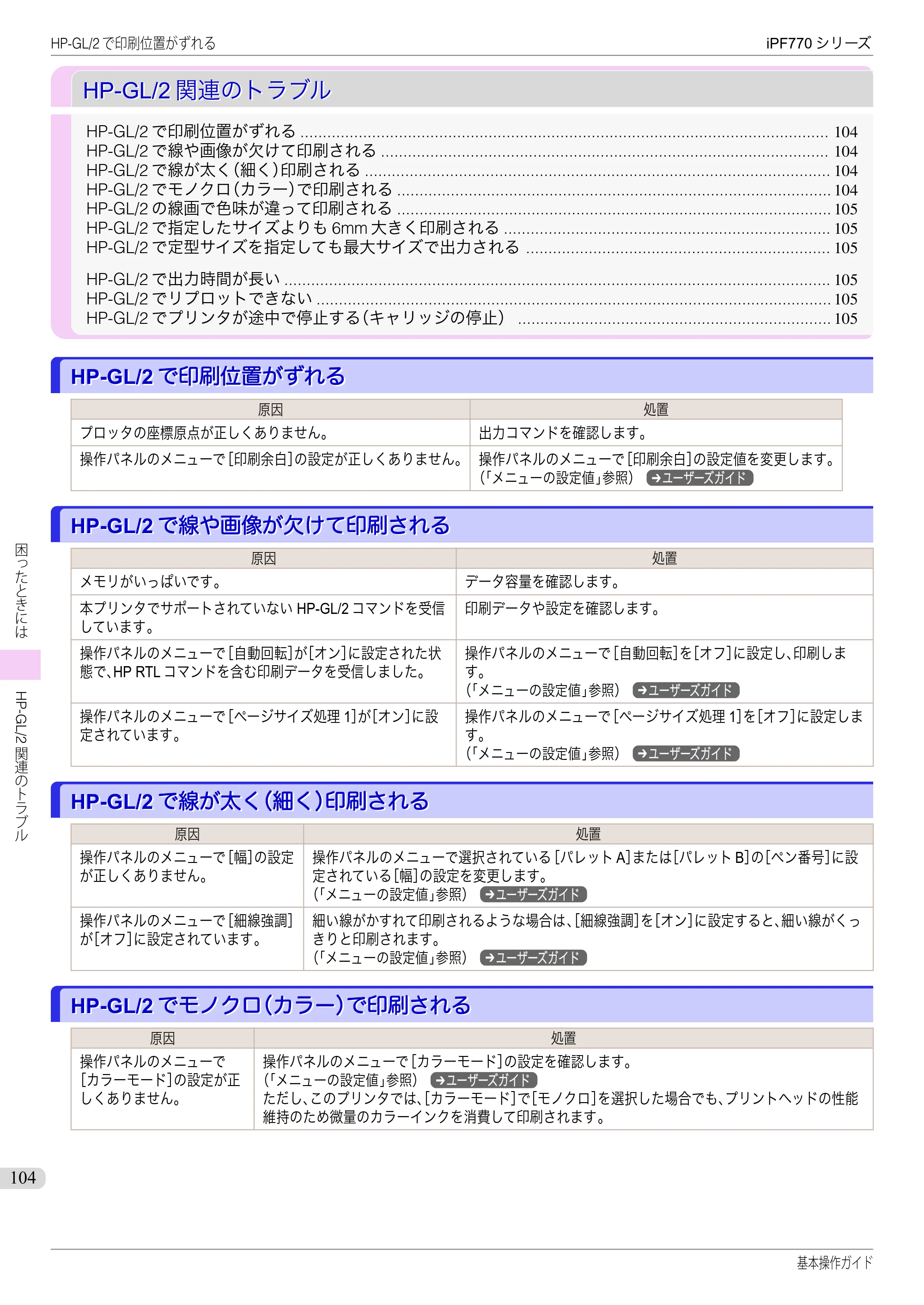 キヤノン iPF670/770シリーズ・iPF-670/770 MFPシリーズ iPF770シリーズ 基本操作ガイド（PDF：6.78MB） — HP-GL/2関連のトラブル — 原本ページ — 104ページ