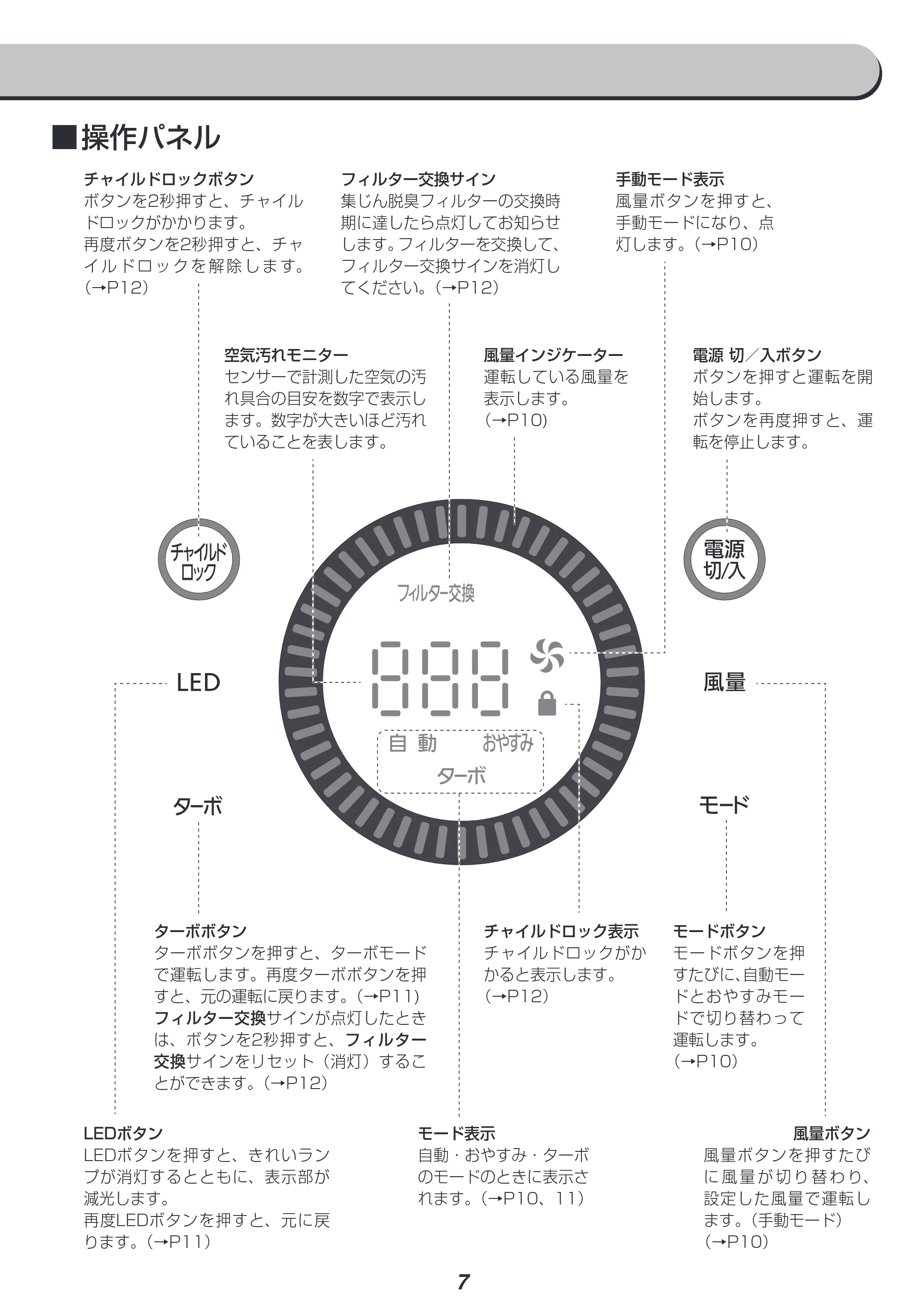 アイリスオーヤマ IAP-A110 取扱説明書 — 原本ページ — 7ページ