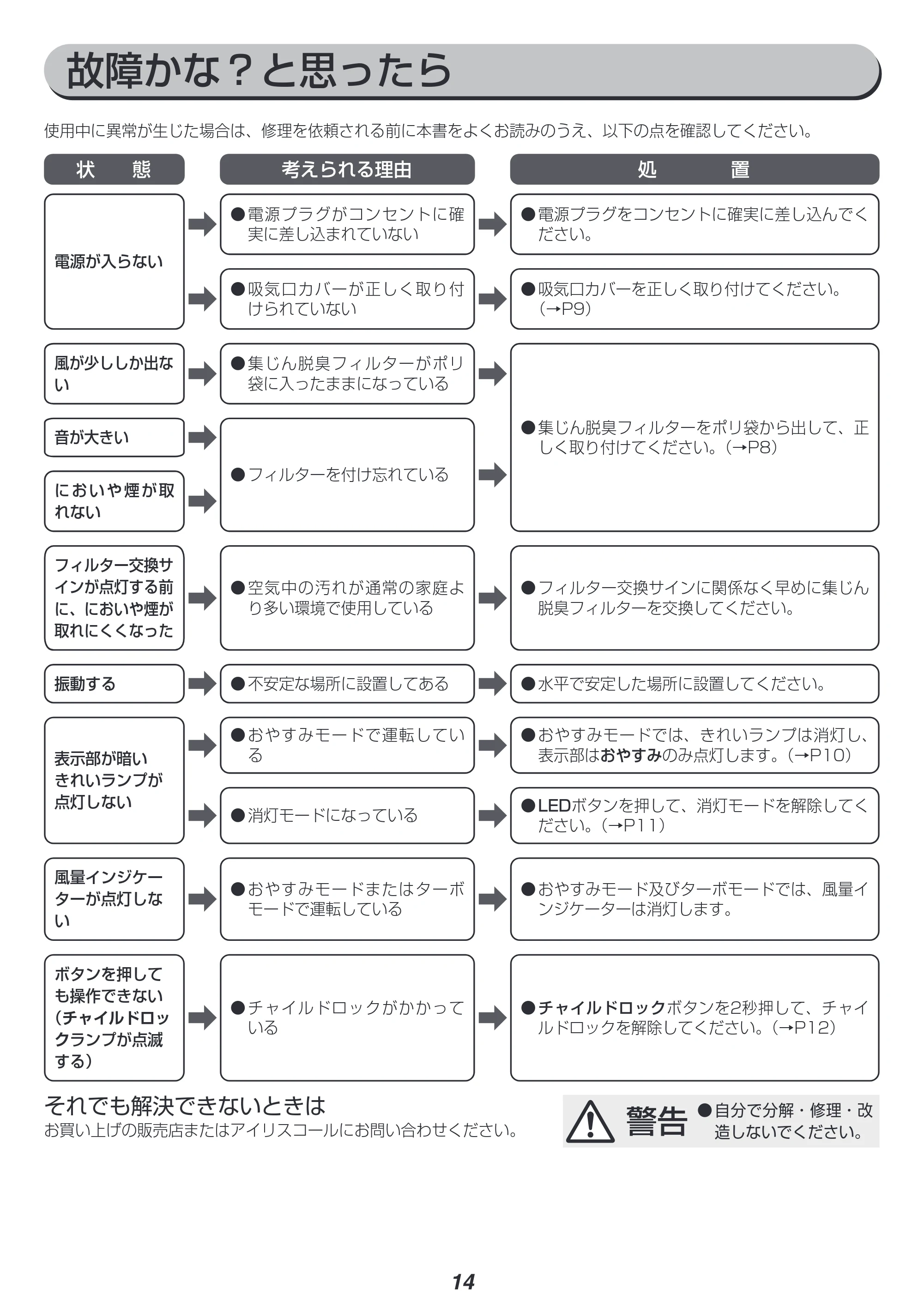アイリスオーヤマ IAP-A110 取扱説明書 — 原本ページ — 14ページ