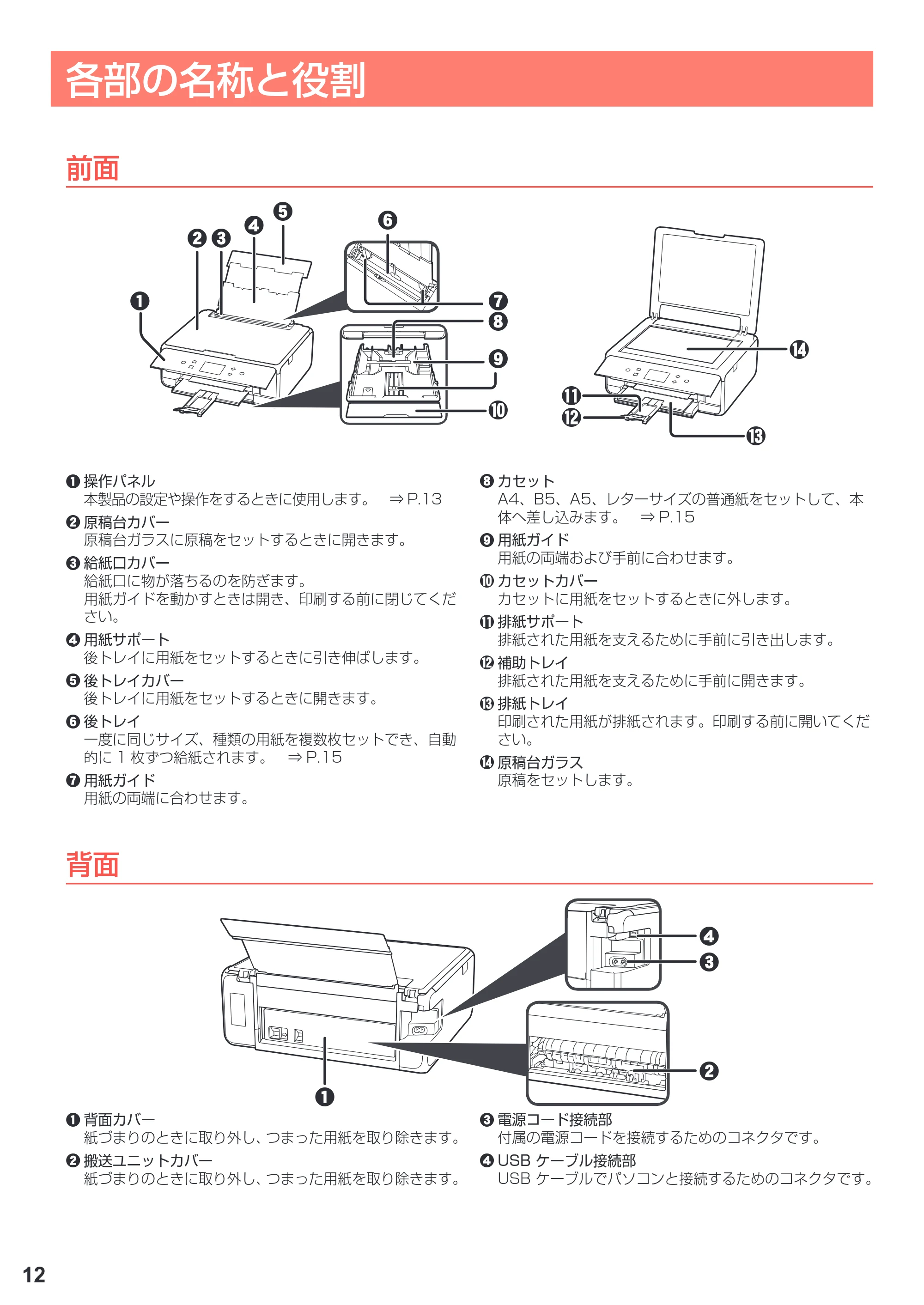 キヤノン PIXUS TS6030 設置・基本操作マニュアル（PDF：5.41MB） — 各部の名称と役割 — 原本ページ — 14ページ