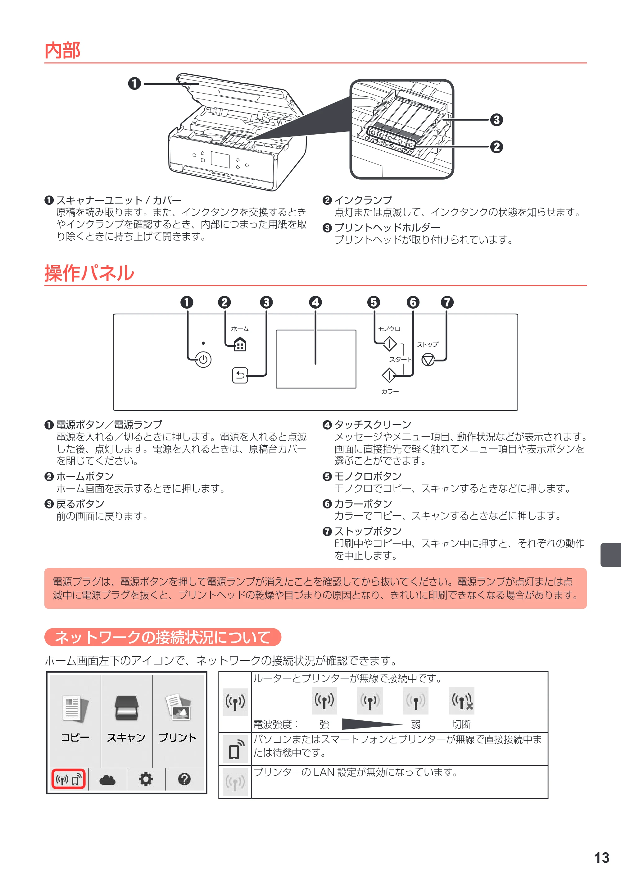 キヤノン PIXUS TS6030 設置・基本操作マニュアル（PDF：5.41MB） — 原本ページ — 15ページ