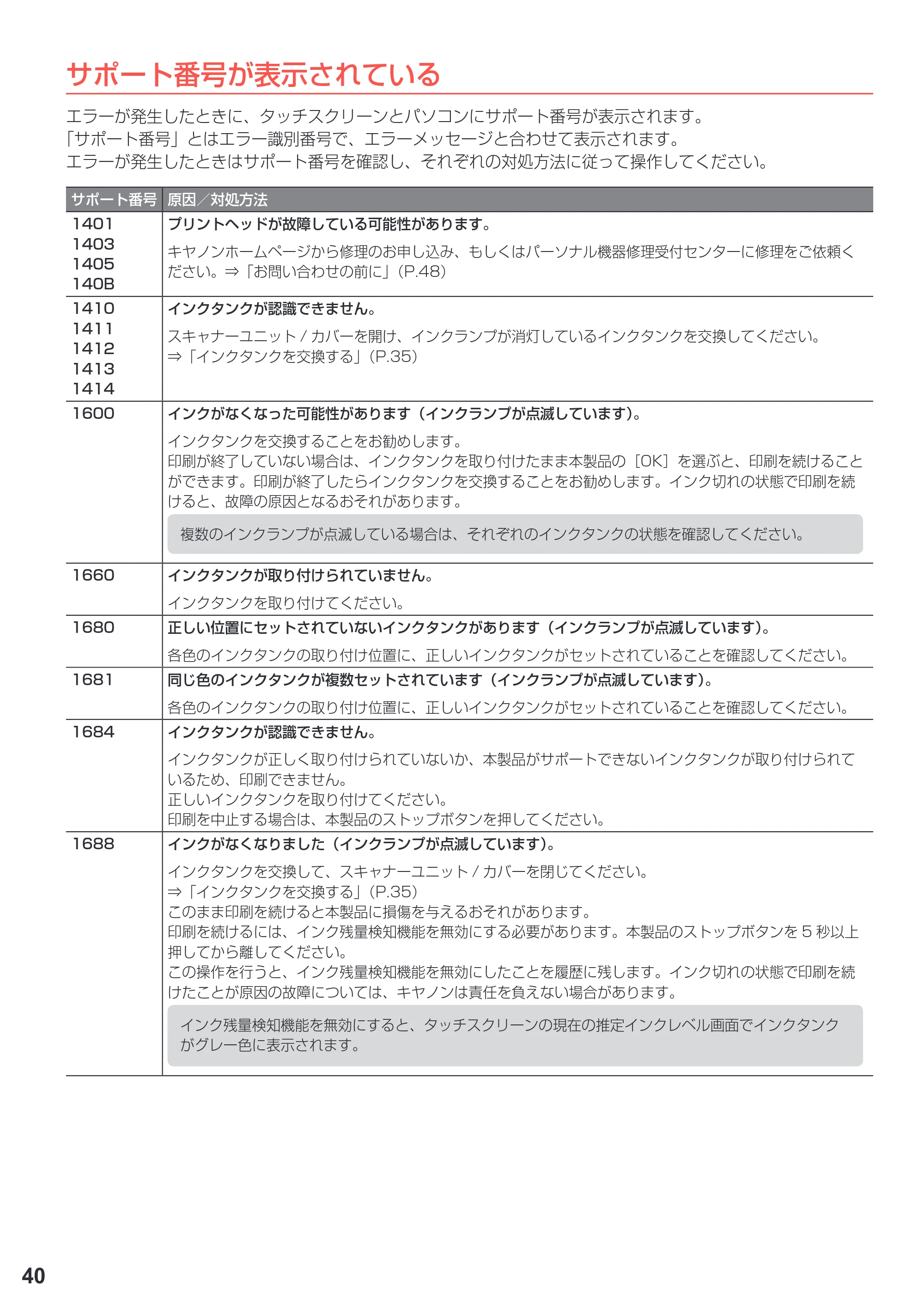 キヤノン PIXUS TS6030 設置・基本操作マニュアル（PDF：5.41MB） — 原本ページ — 42ページ