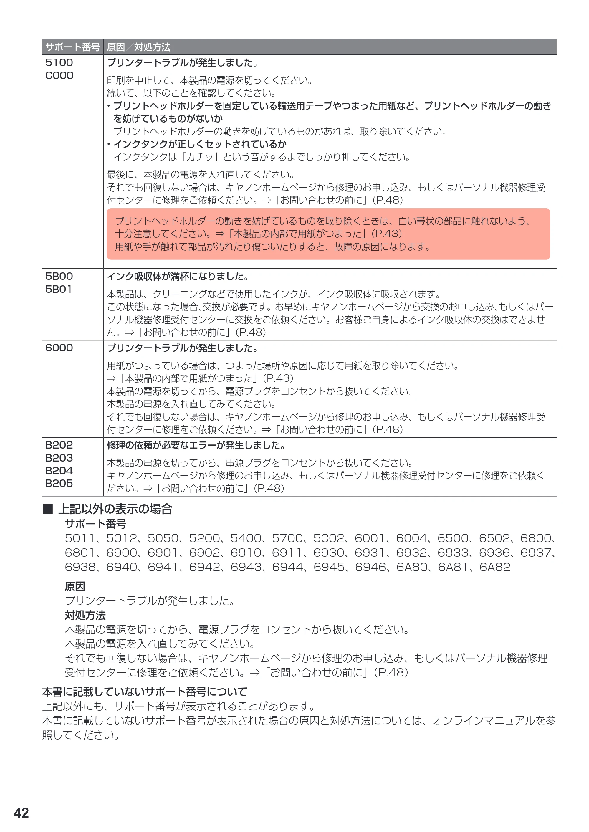 キヤノン PIXUS TS6030 設置・基本操作マニュアル（PDF：5.41MB） — 原本ページ — 44ページ