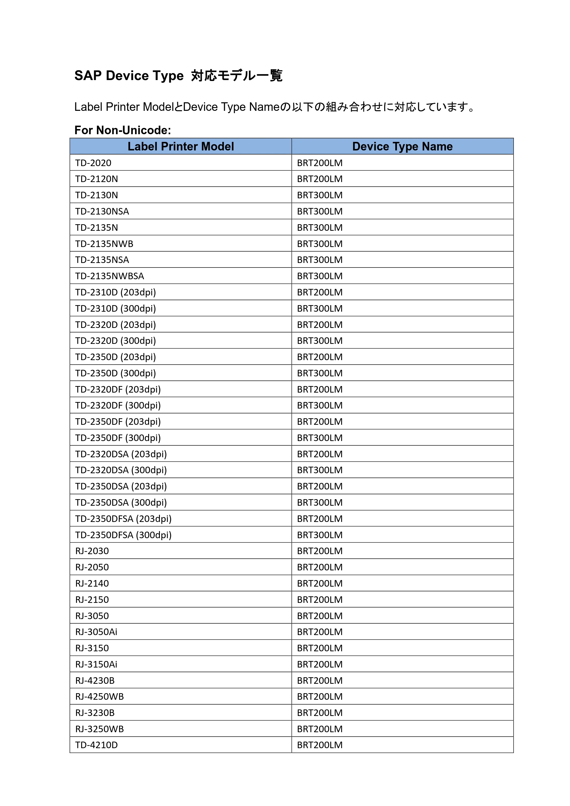 ブラザー RJ-4230B / RJ-4250WB / TD-2130N/ 2130NSA SAP Device Type 対応モデル一覧 — 原本ページ — 1ページ