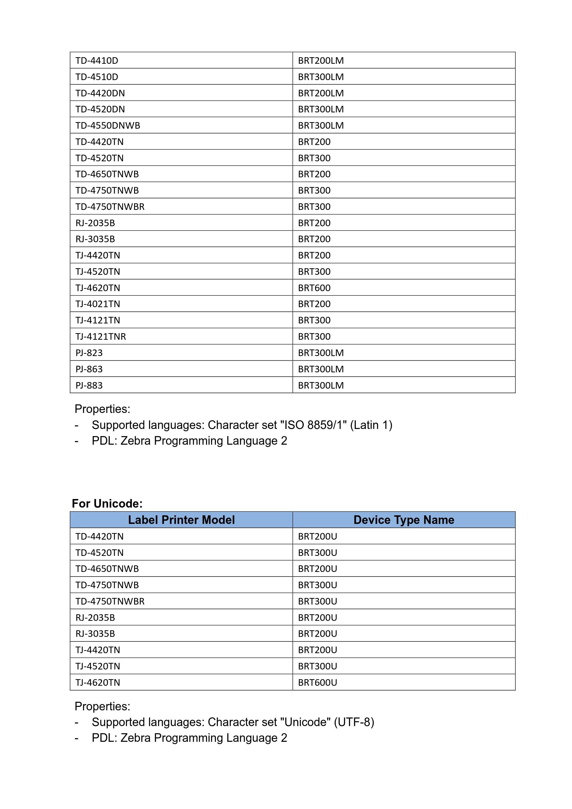 ブラザー RJ-4230B / RJ-4250WB / TD-2130N/ 2130NSA SAP Device Type 対応モデル一覧 — 原本ページ — 2ページ