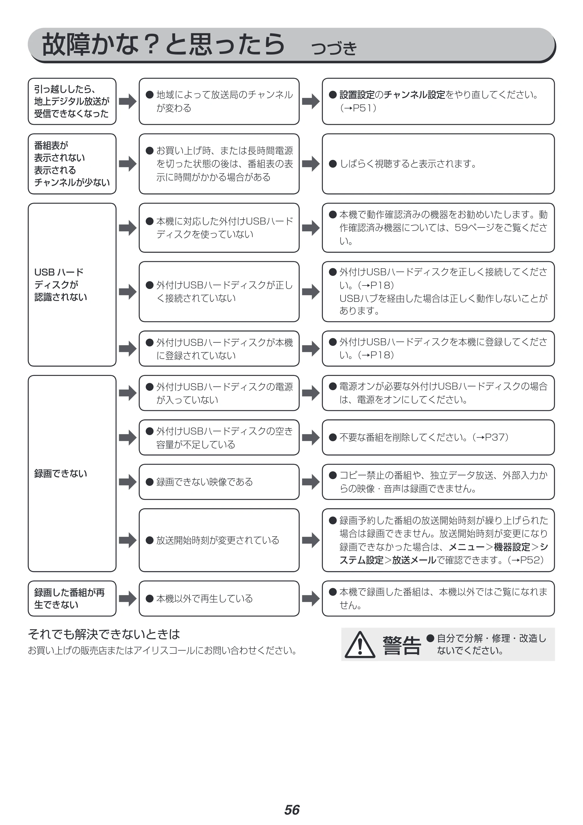 アイリスオーヤマ UB20 取扱説明書 — 原本ページ — 56ページ