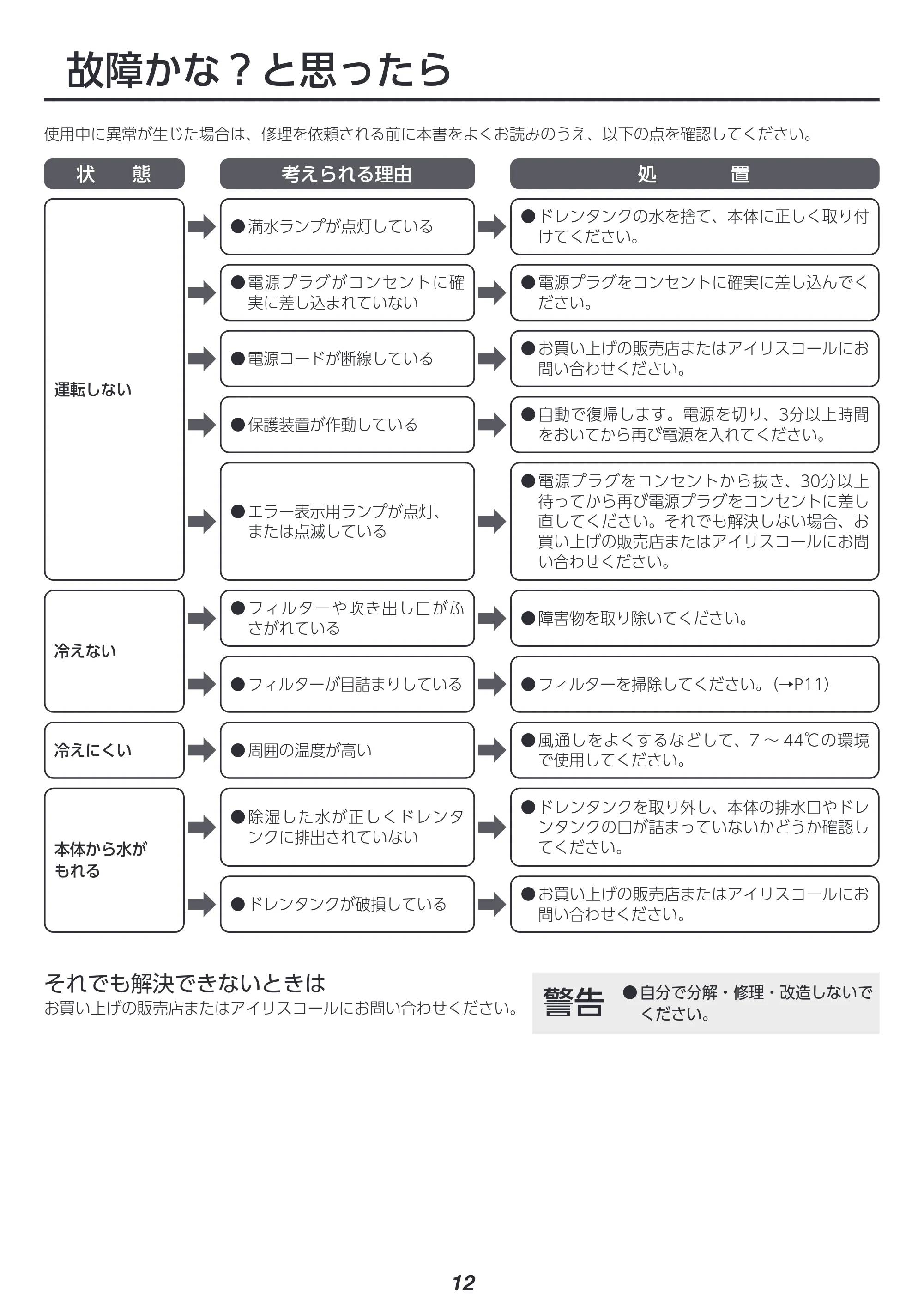 アイリスオーヤマ ISAC-1801U 取扱説明書 — 原本ページ — 12ページ