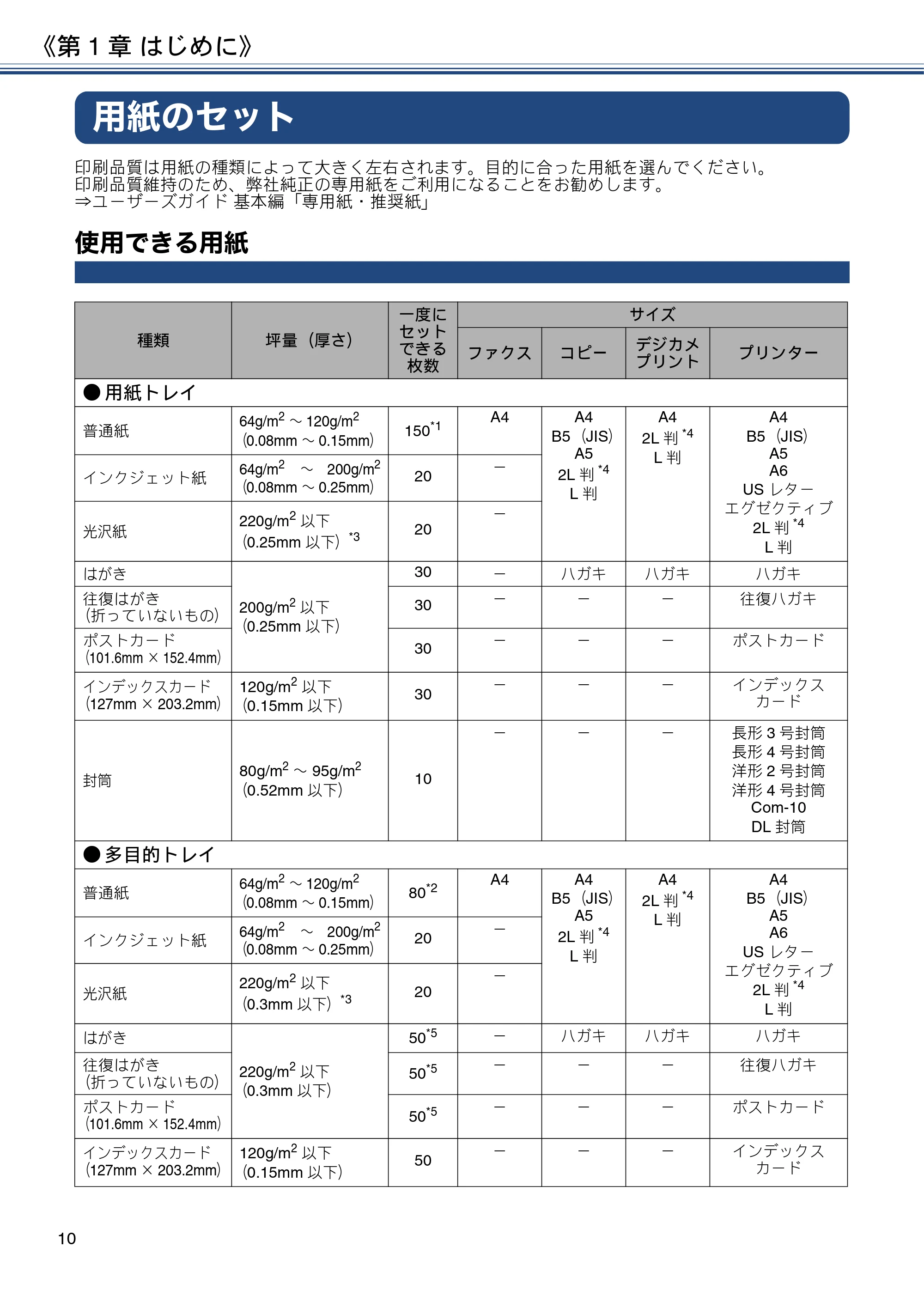 ブラザー MFC-J4725N ユーザーズガイド ~応用編~ — 用紙のセット — 原本ページ — 10ページ
