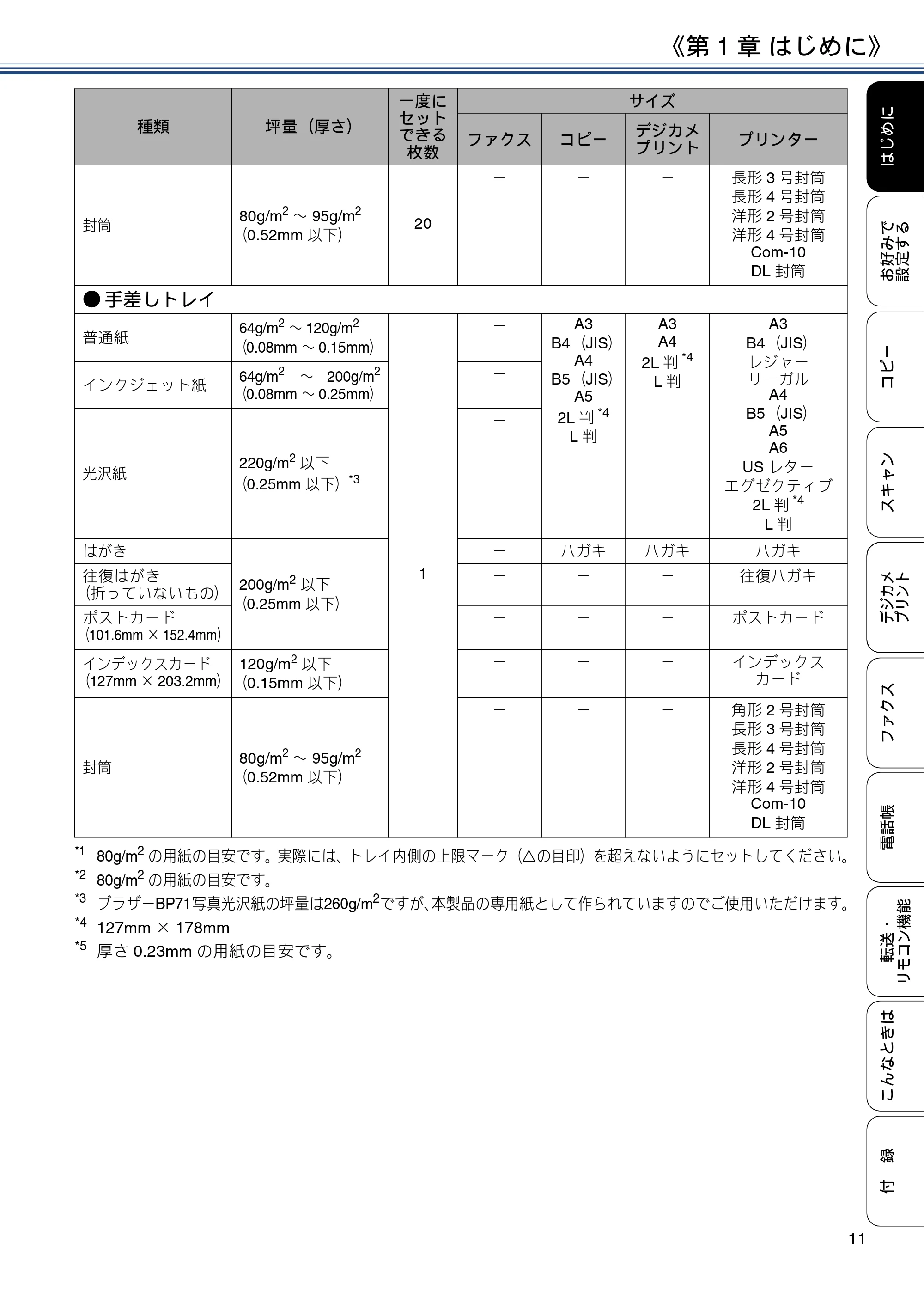ブラザー MFC-J4725N ユーザーズガイド ~応用編~ — 原本ページ — 11ページ