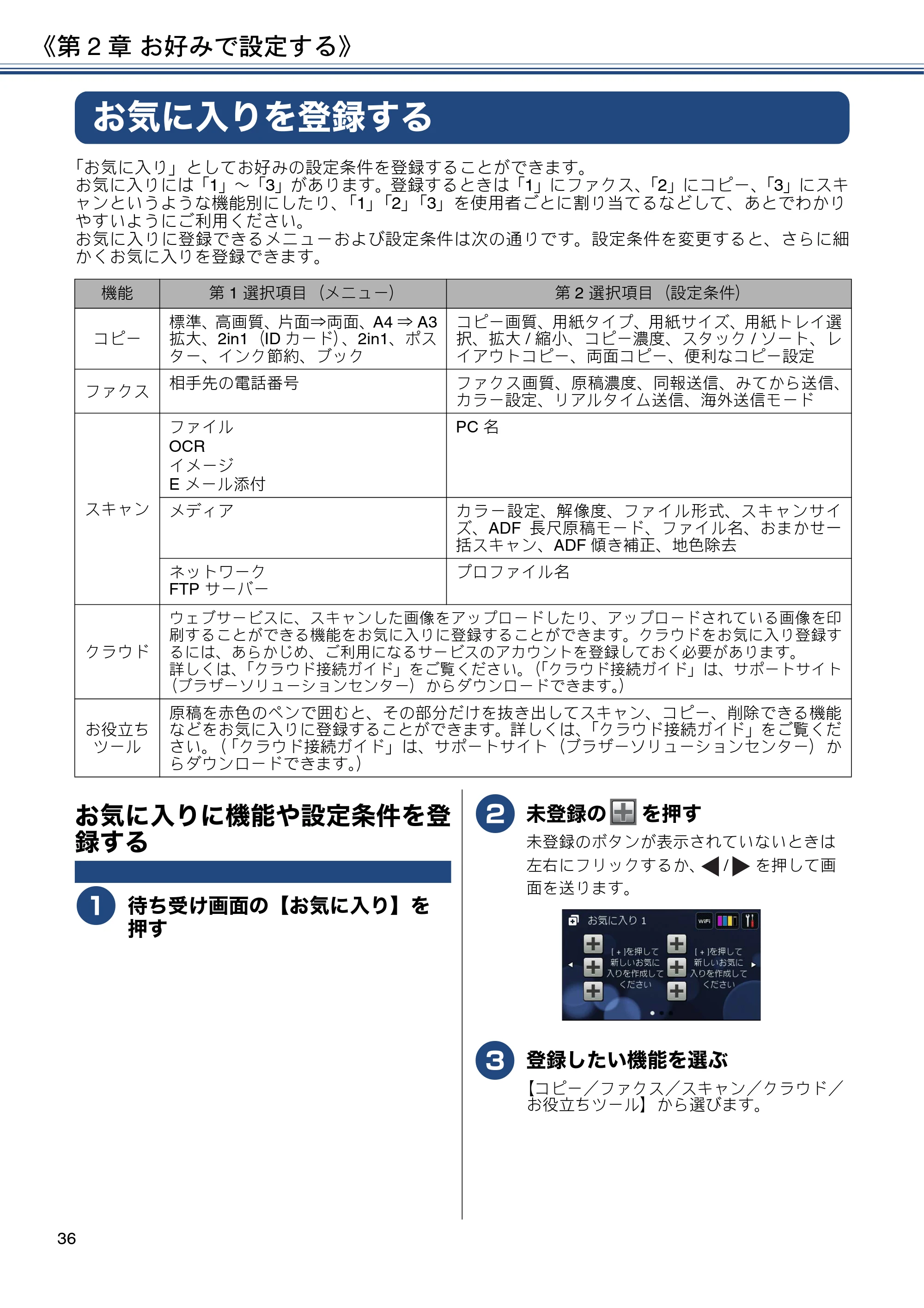 ブラザー MFC-J4725N ユーザーズガイド ~応用編~ — お気に入りを登録する — 原本ページ — 36ページ