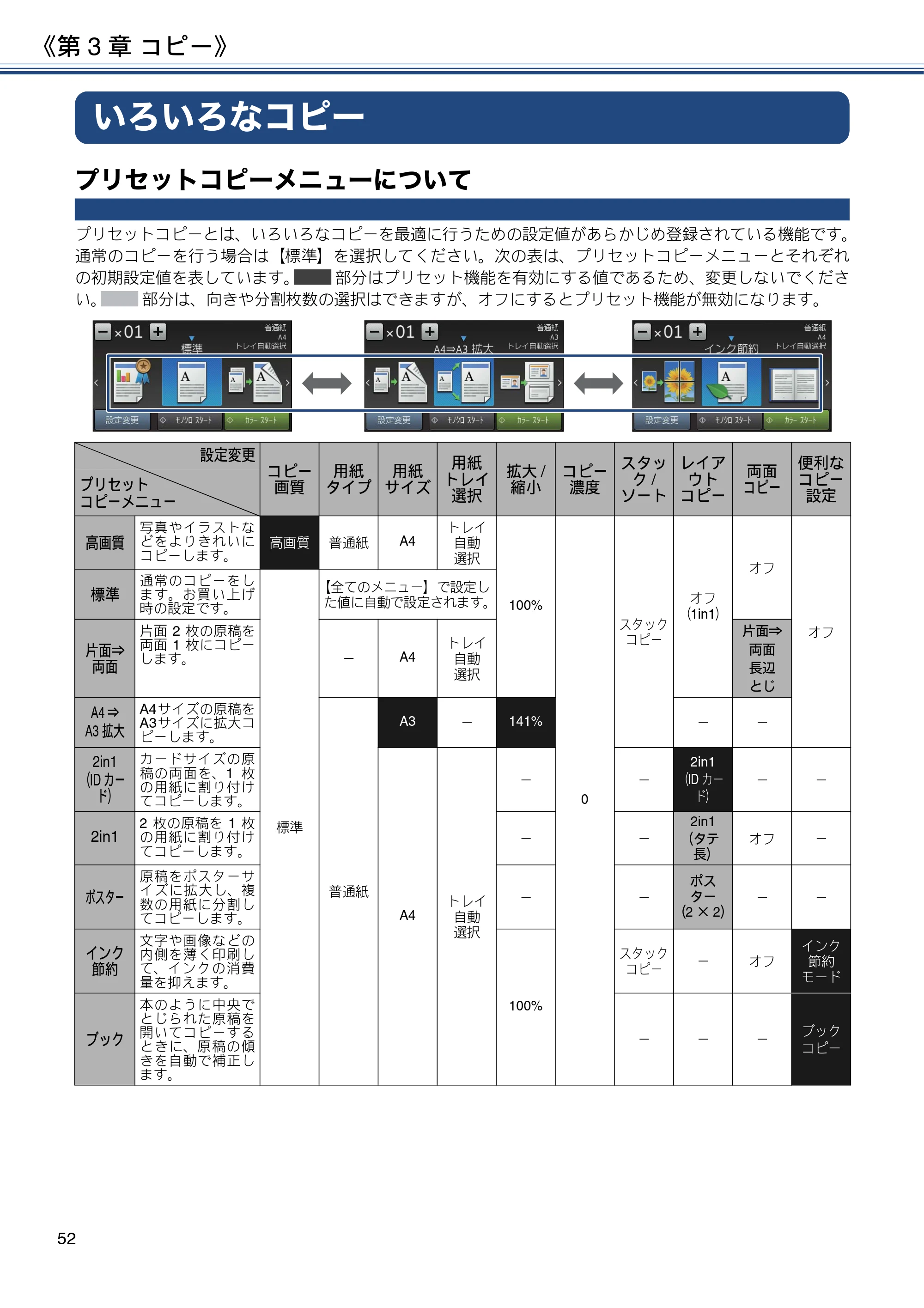 ブラザー MFC-J4725N ユーザーズガイド ～応用編～ — いろいろなコピー — 原本ページ — 52ページ
