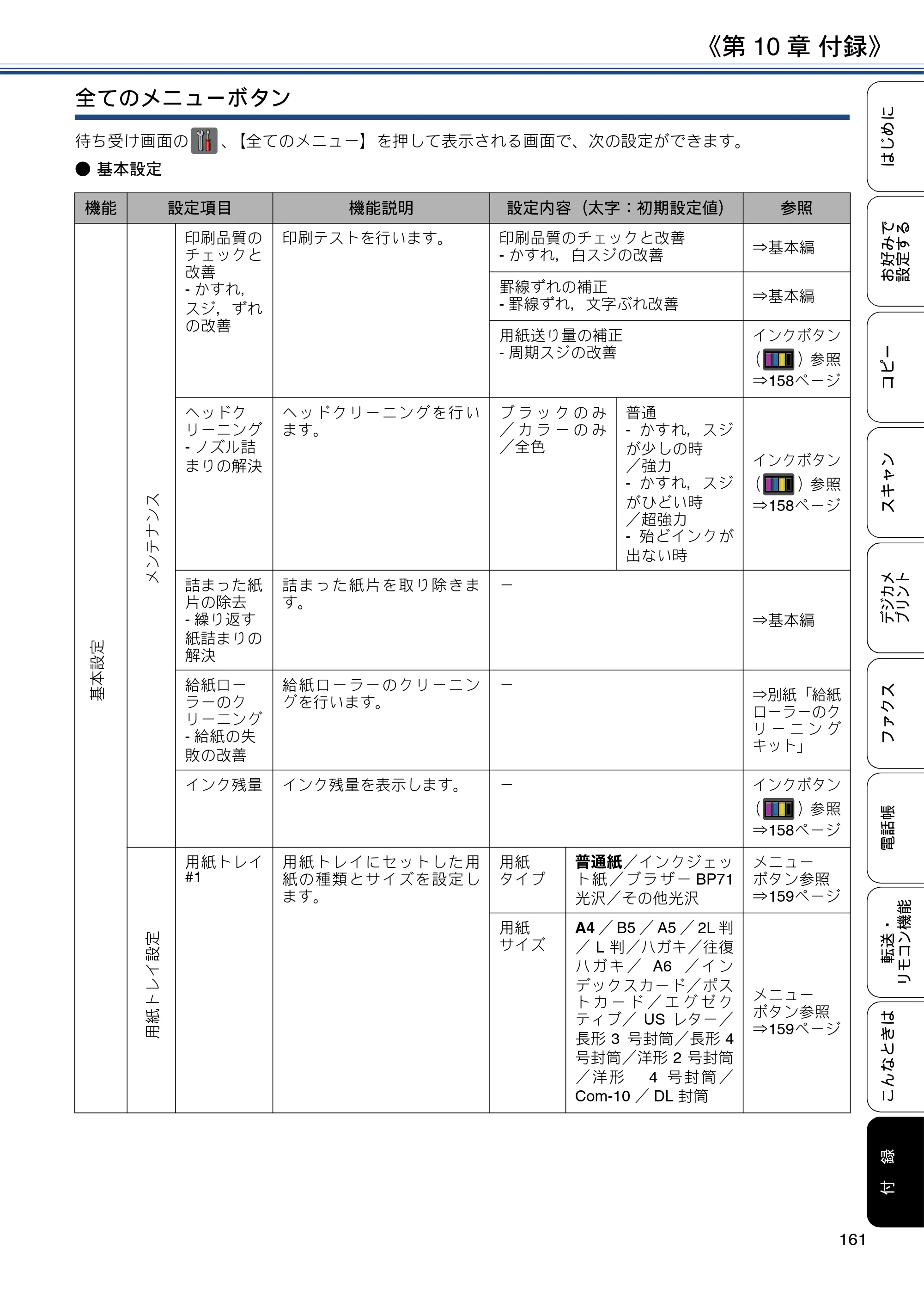 ブラザー MFC-J4725N ユーザーズガイド ~応用編~ — 原本ページ — 161ページ
